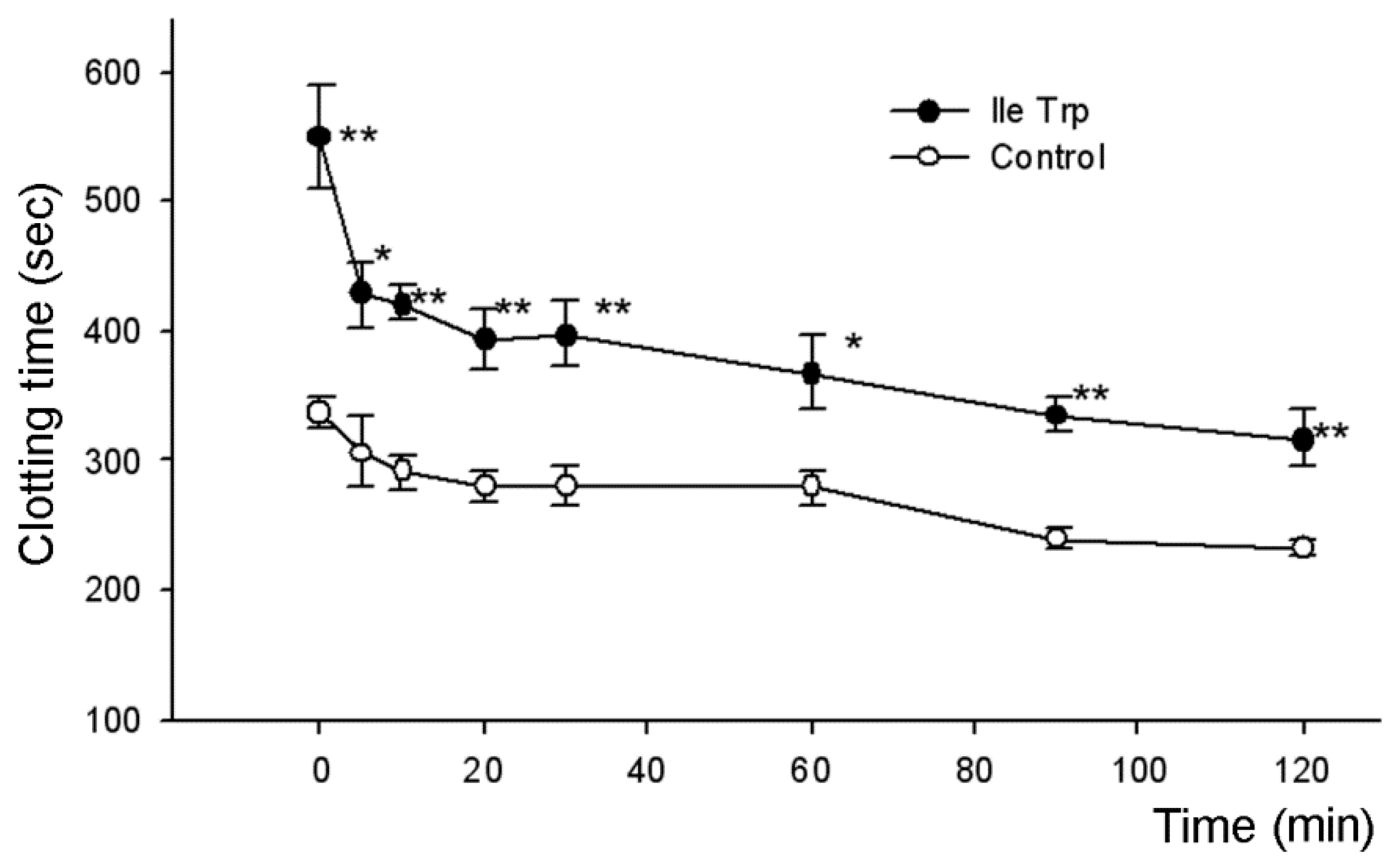 Toxins 09 00343 g003 550