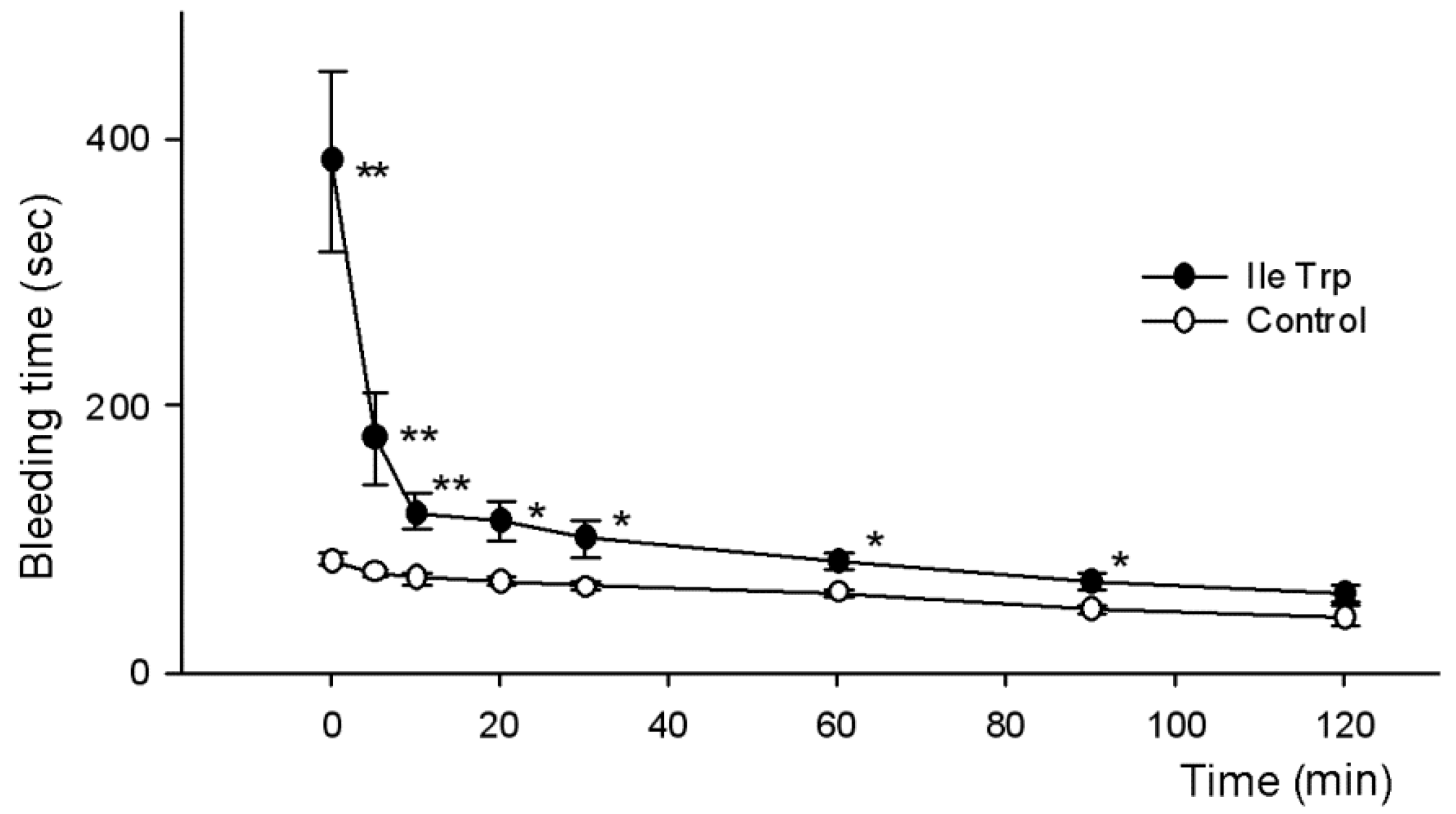 Toxins 09 00343 g004 550