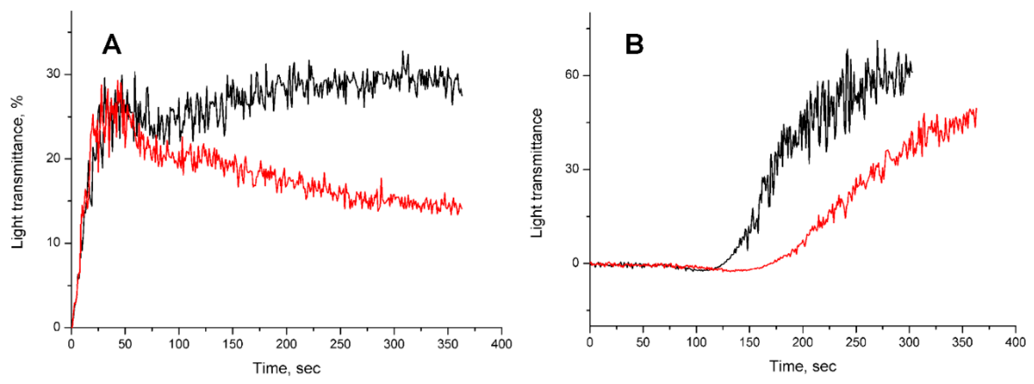 Toxins 09 00343 g005 550