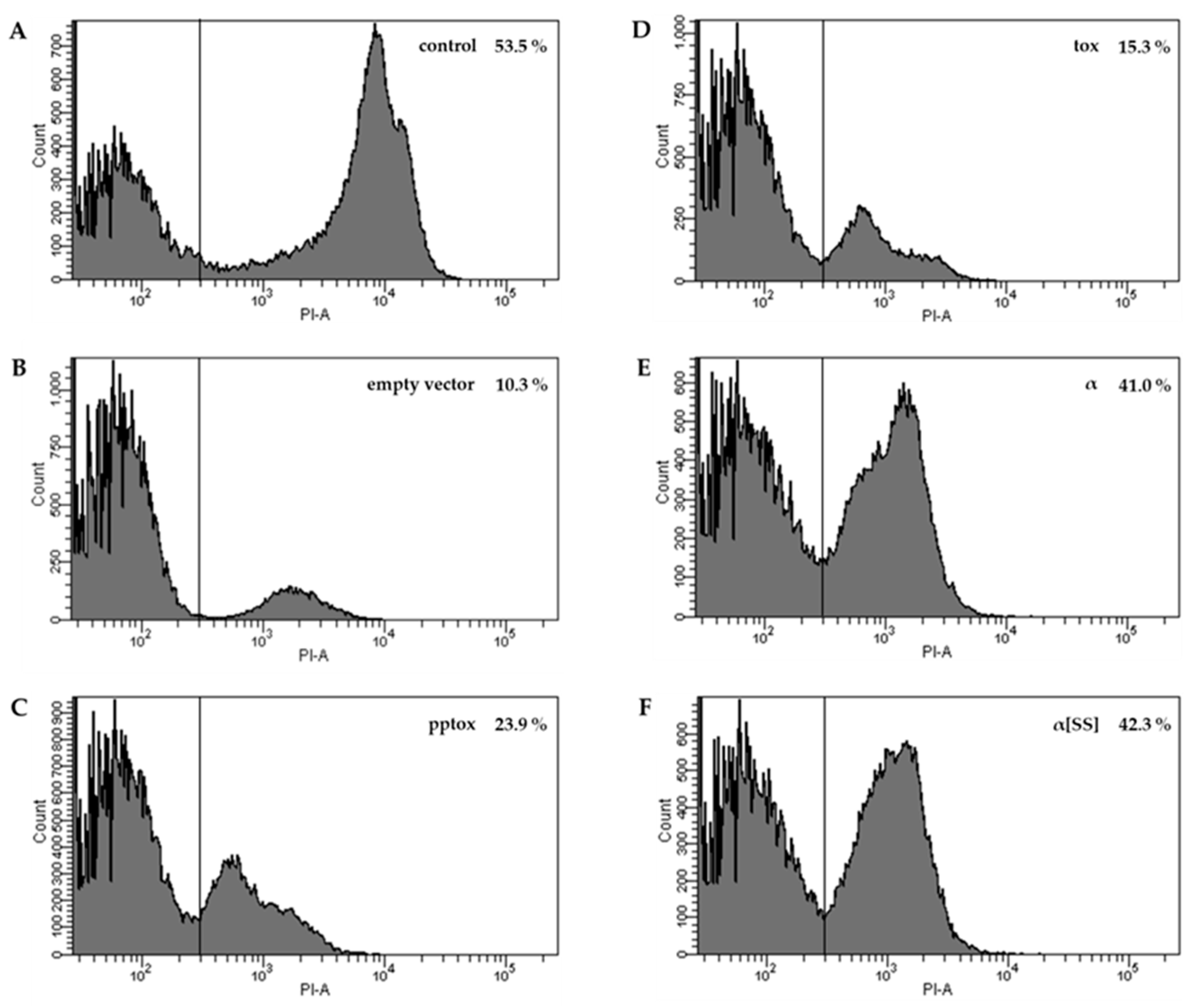 Toxins 09 00345 g002