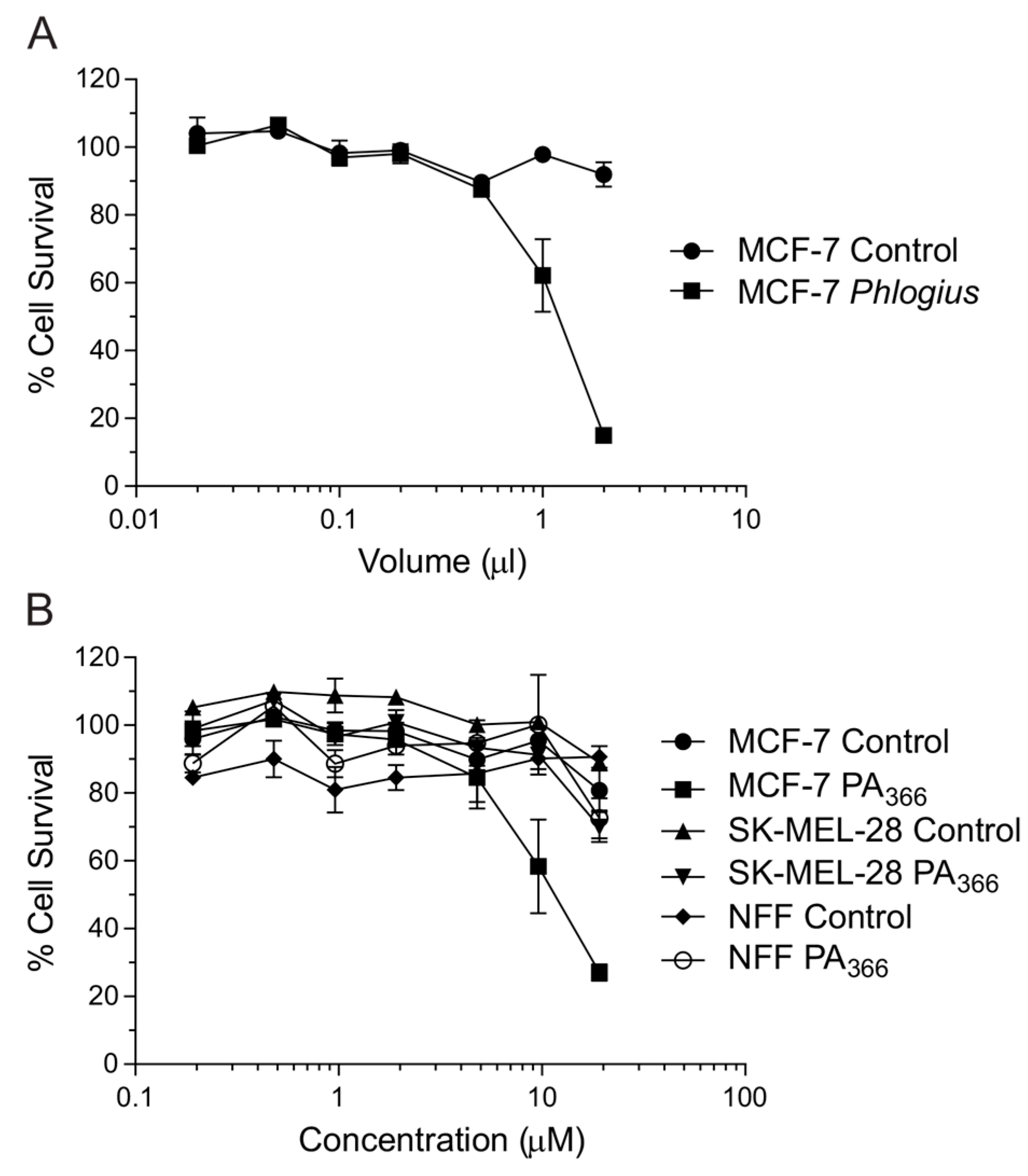 Toxins 09 00346 g001 550