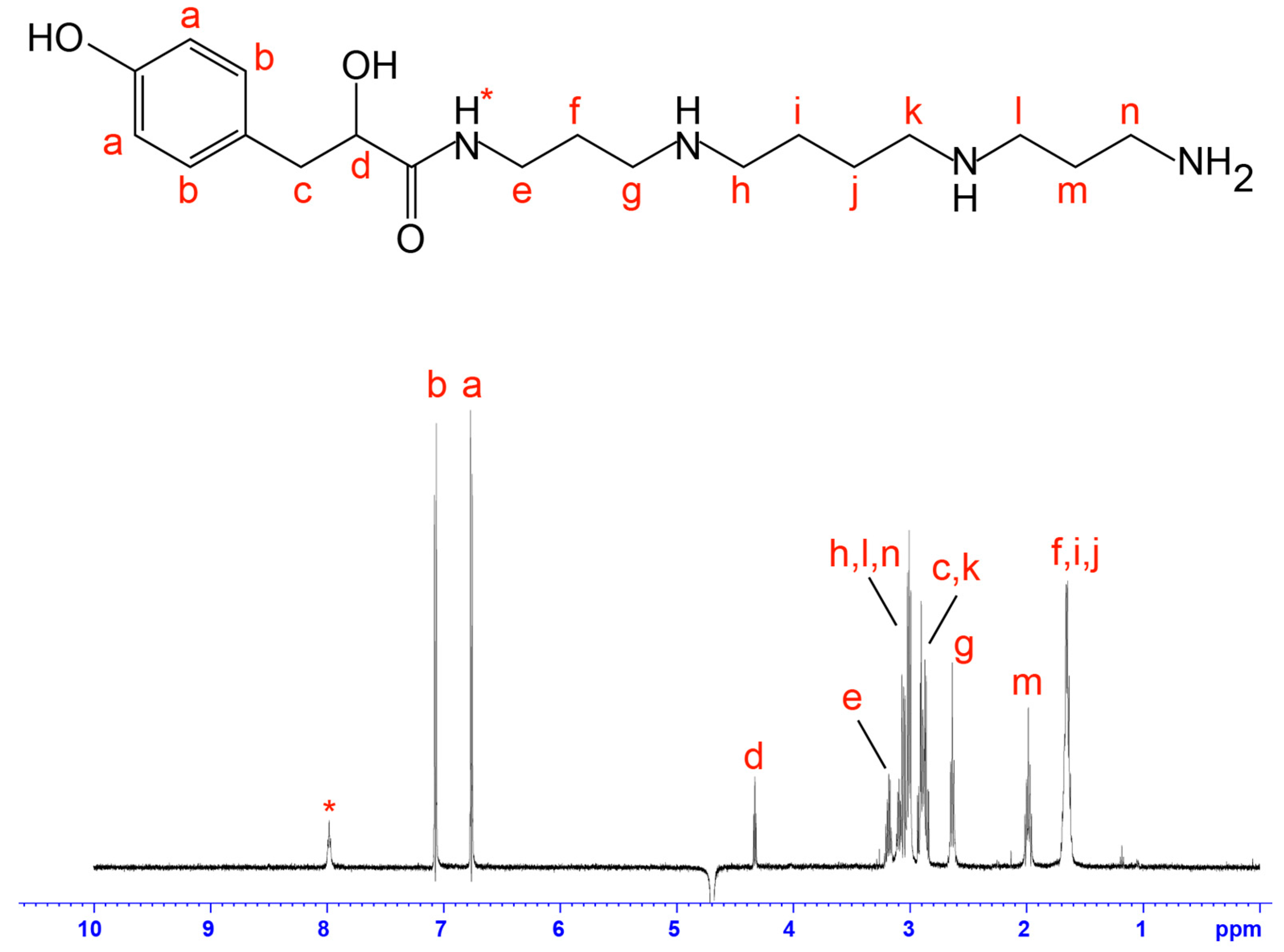 Toxins 09 00346 g003 550