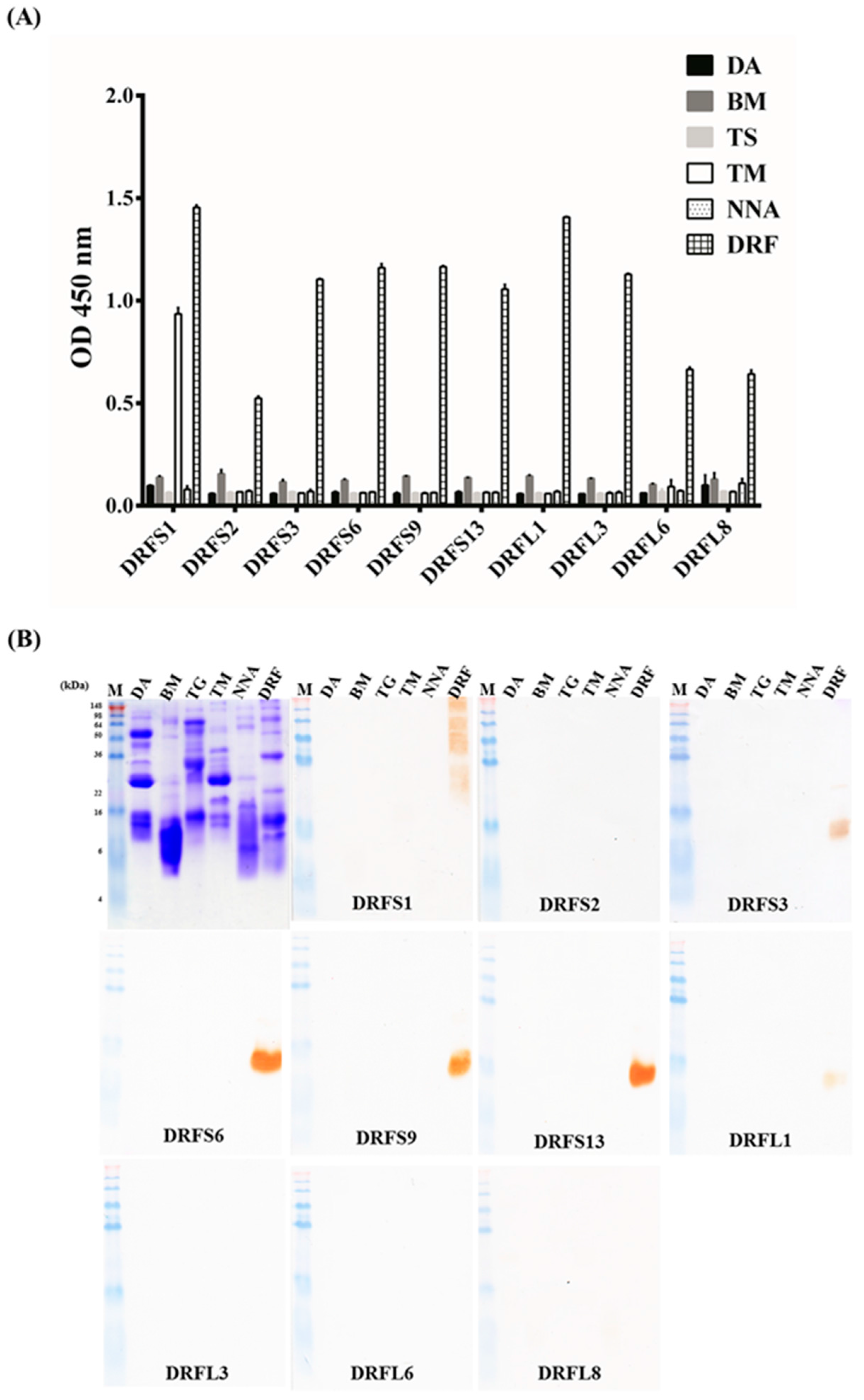 Toxins 09 00347 g005 550