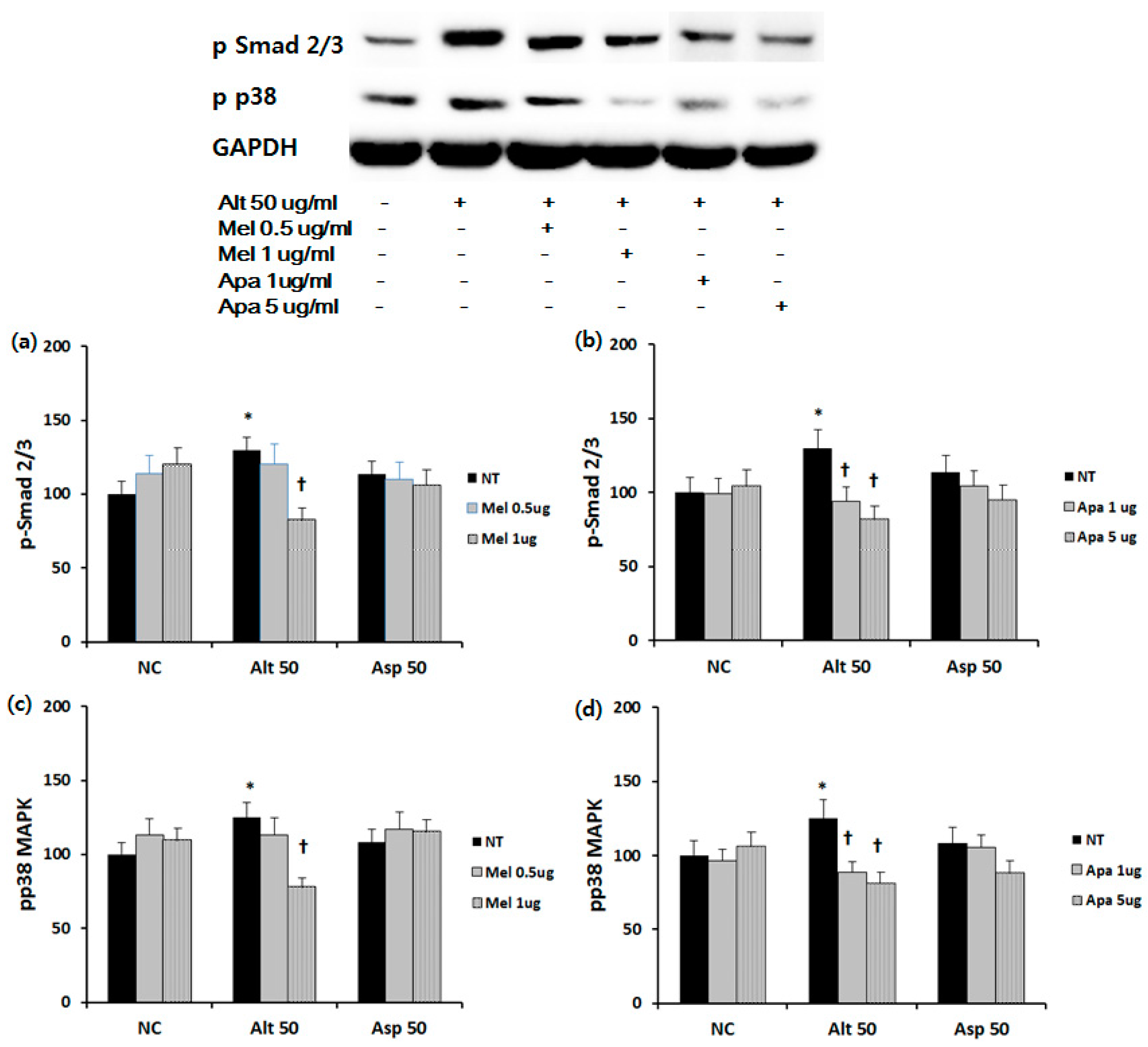 Toxins 09 00348 g006 550