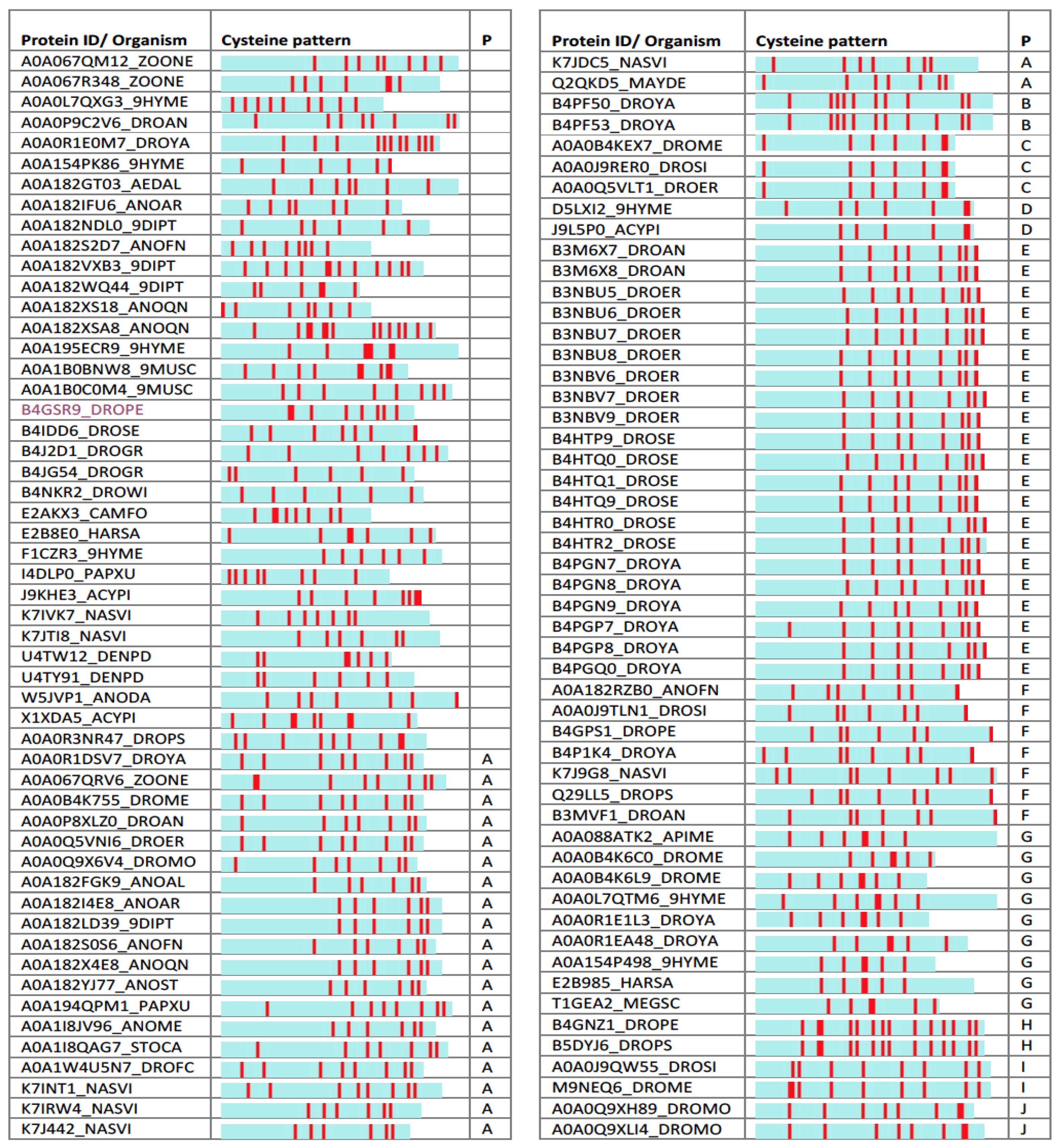 Toxins 09 00350 g005 Toxins 09 00350 g005