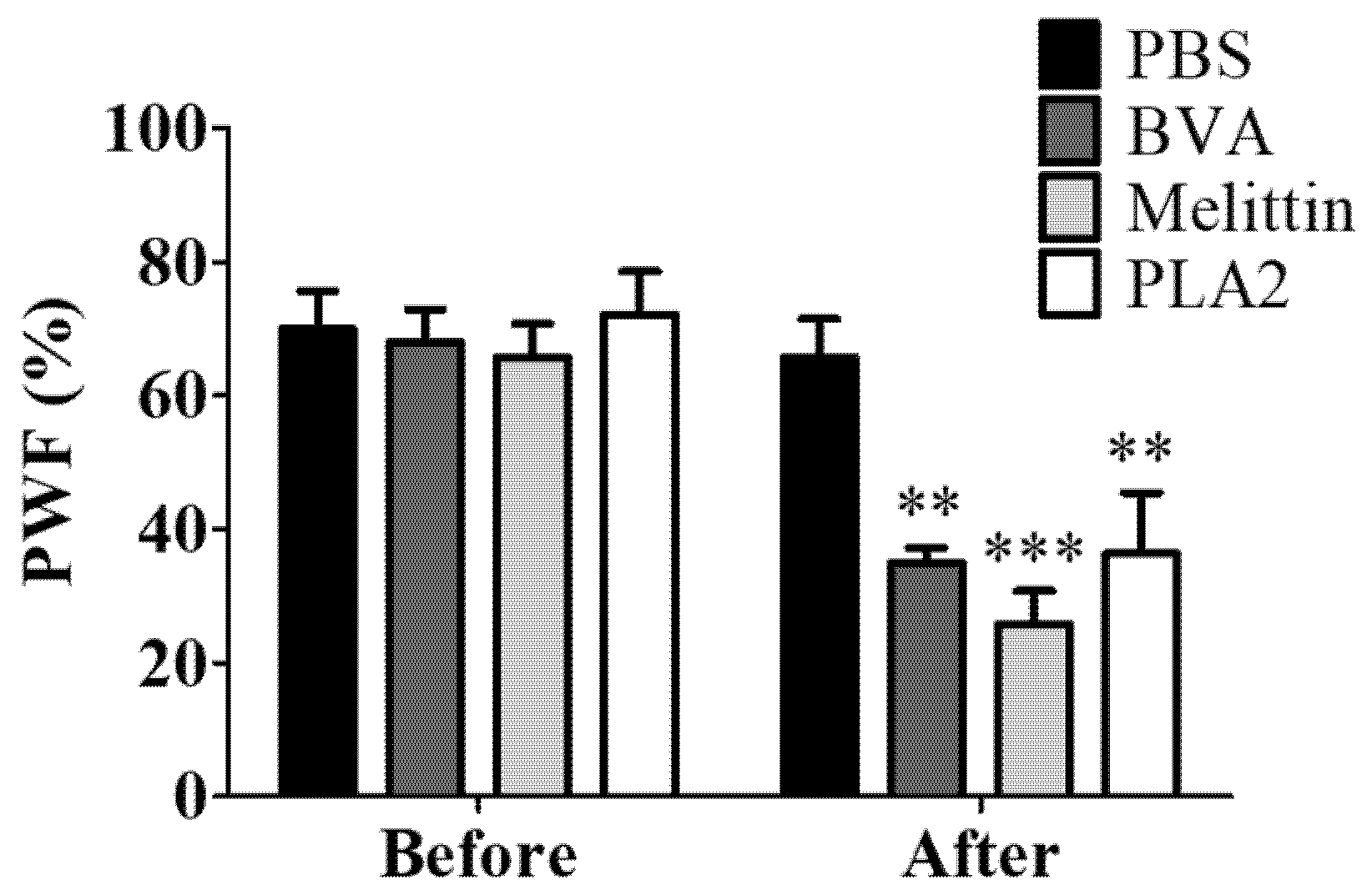 Toxins 09 00351 g005