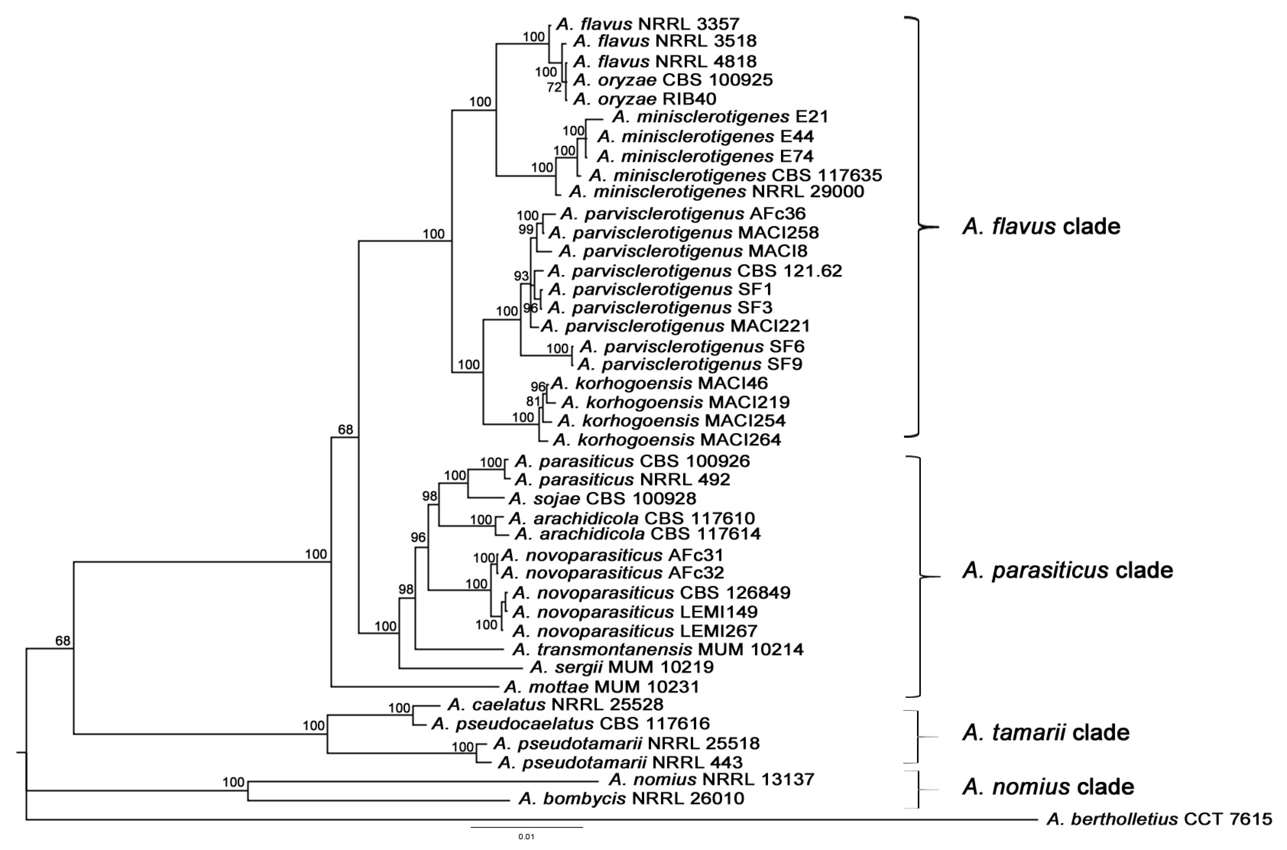 Toxins 09 00353 g001