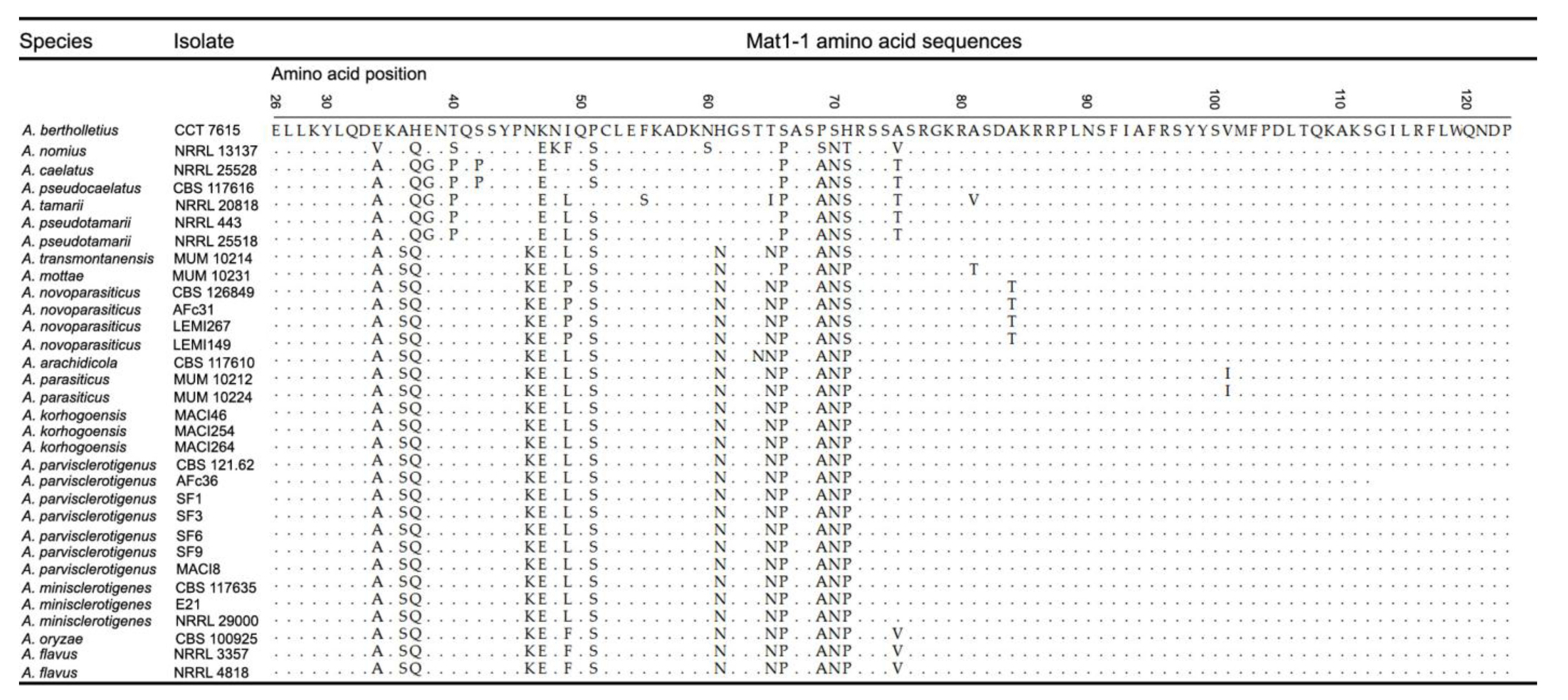 Toxins 09 00353 g002