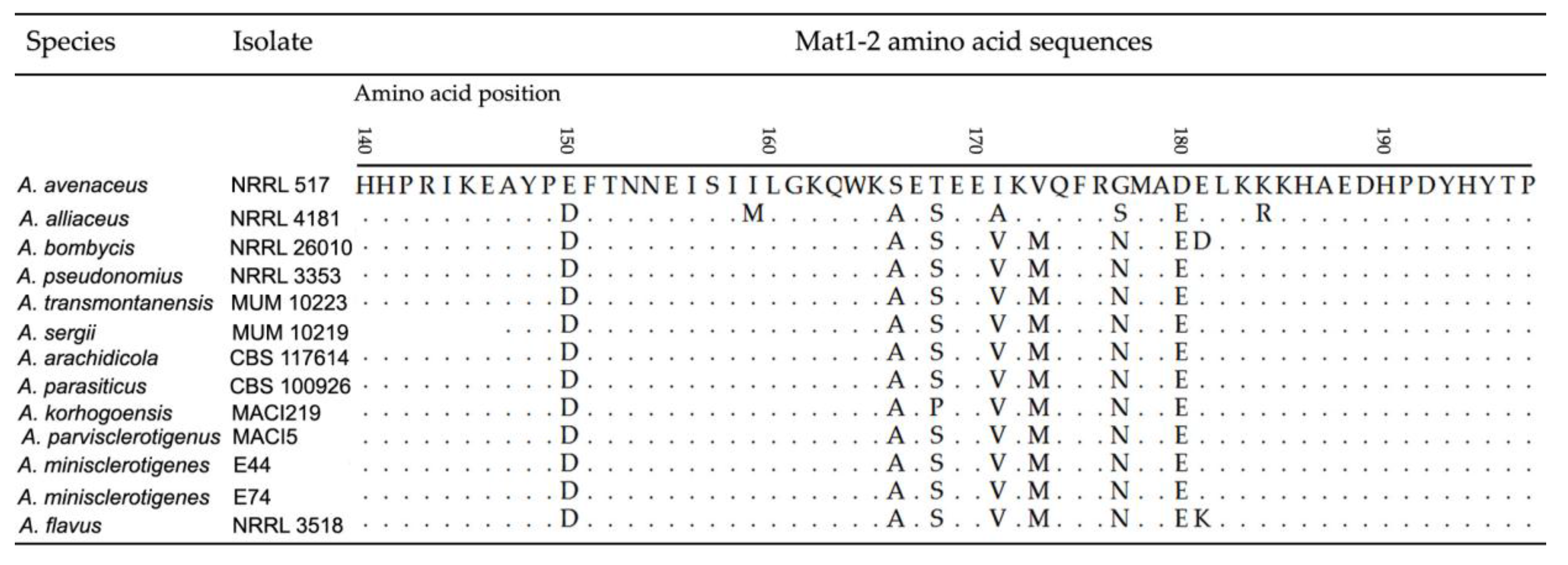 Toxins 09 00353 g003