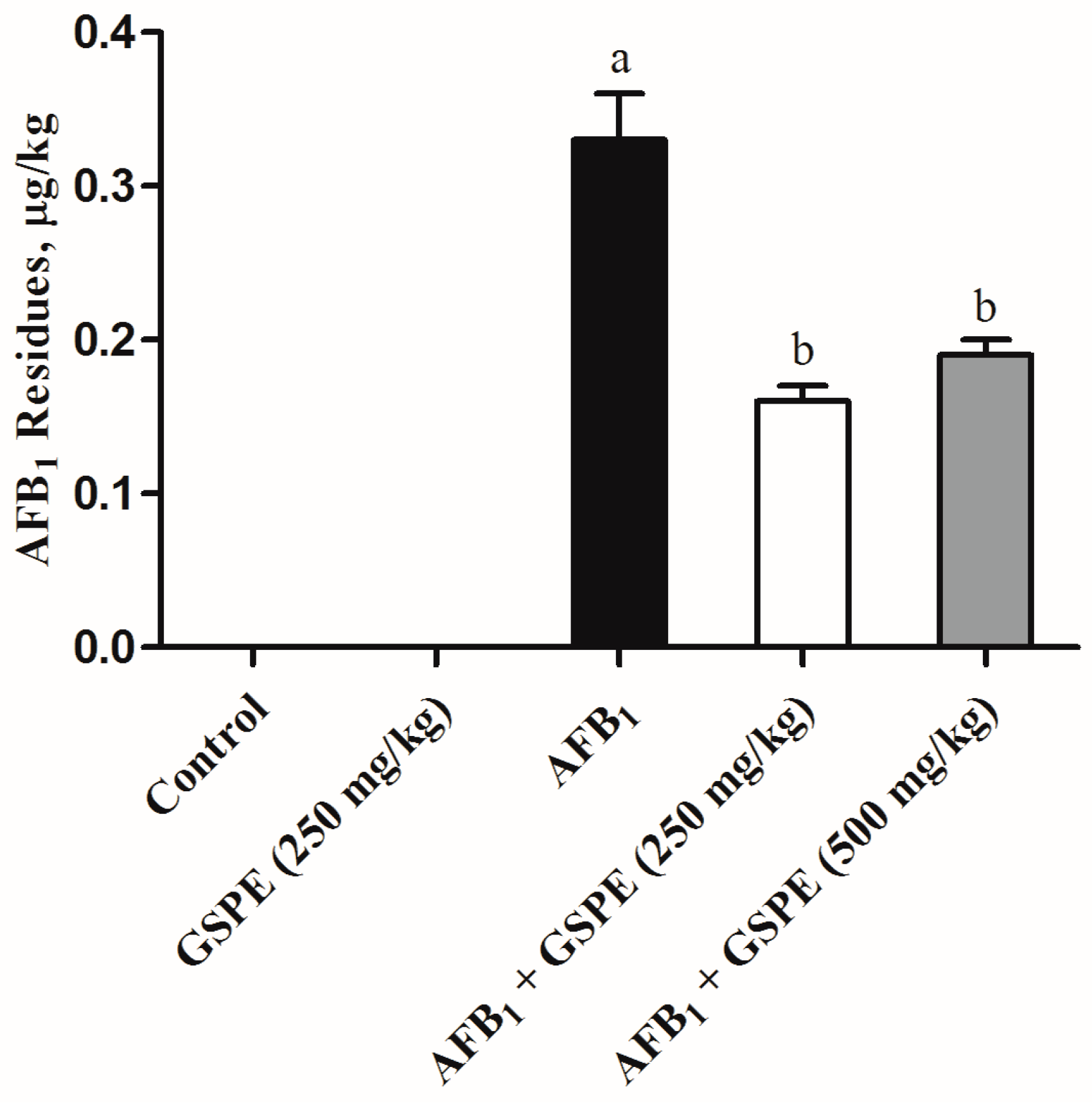 Toxins 09 00371 g004