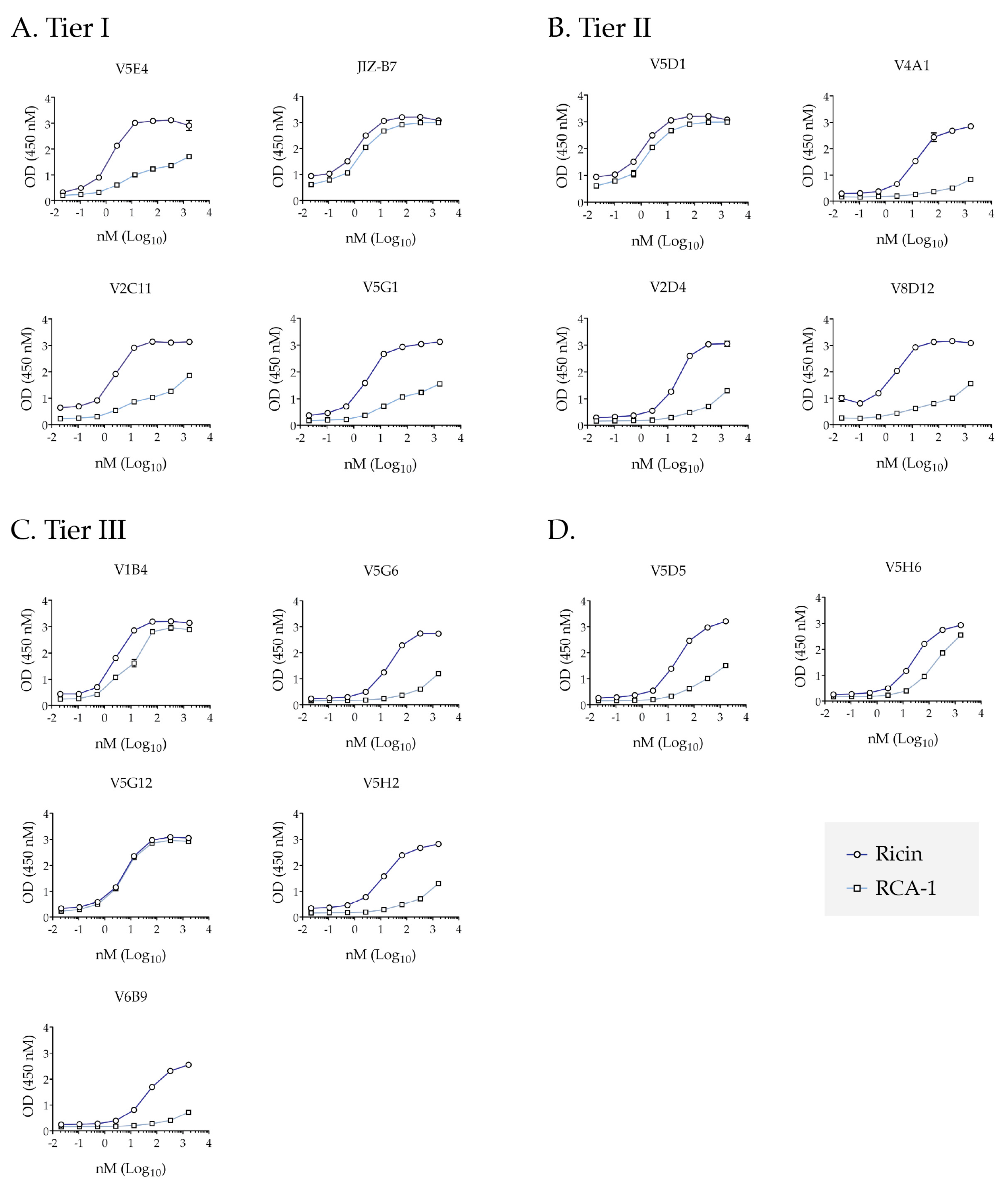 Toxins 09 00378 g003 550