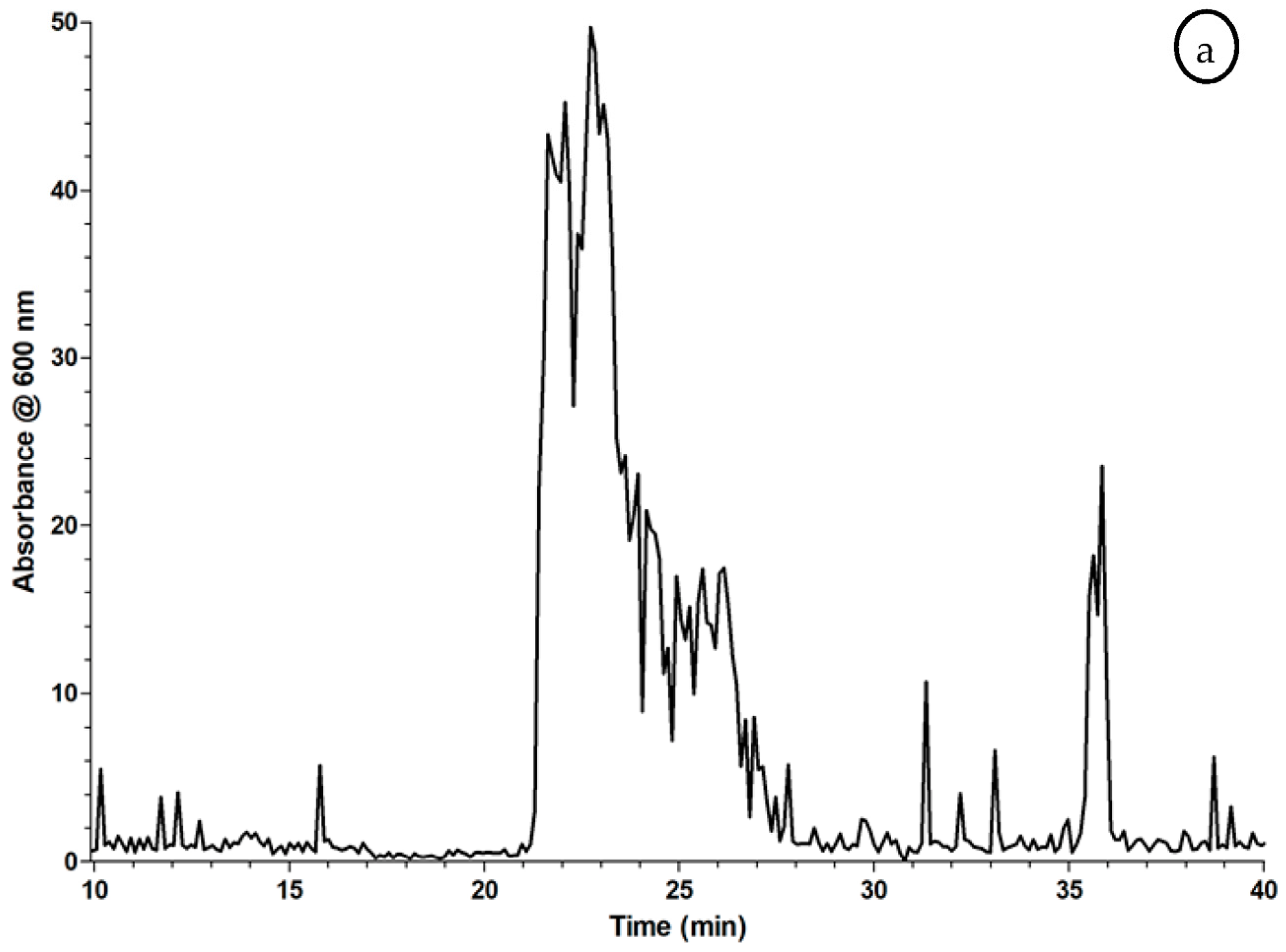 Toxins 09 00382 g007a