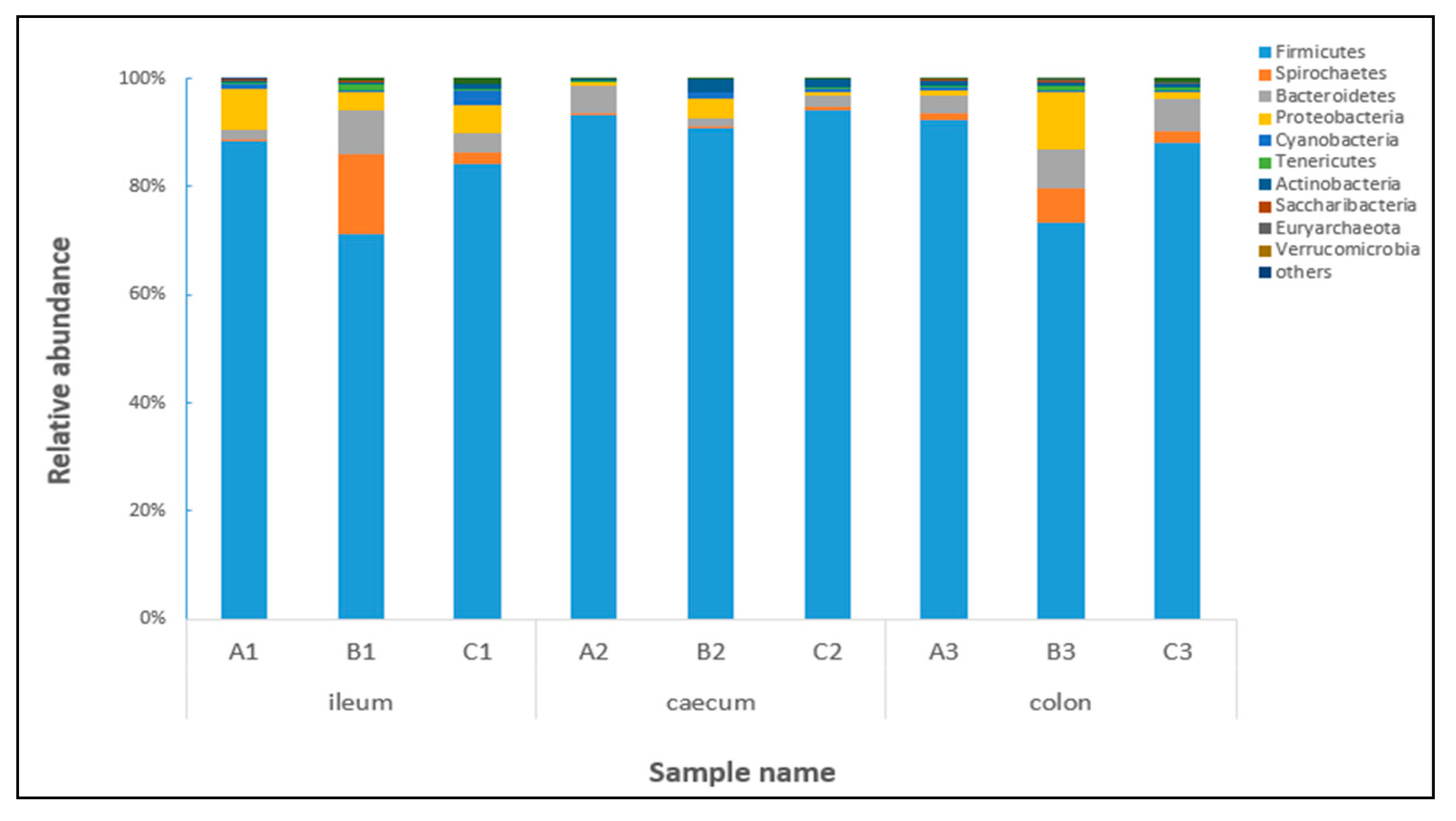 Toxins 09 00383 g005 Toxins 09 00383 g005