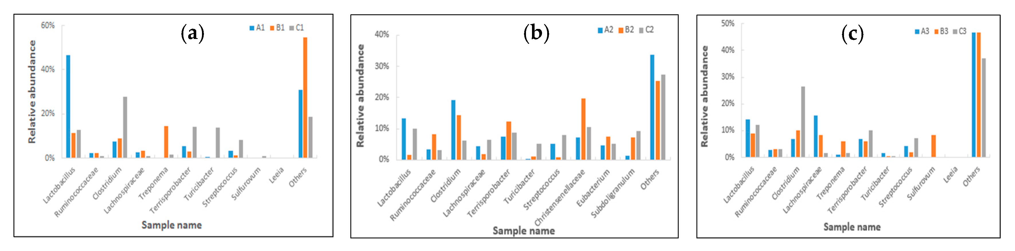Toxins 09 00383 g006 Toxins 09 00383 g006