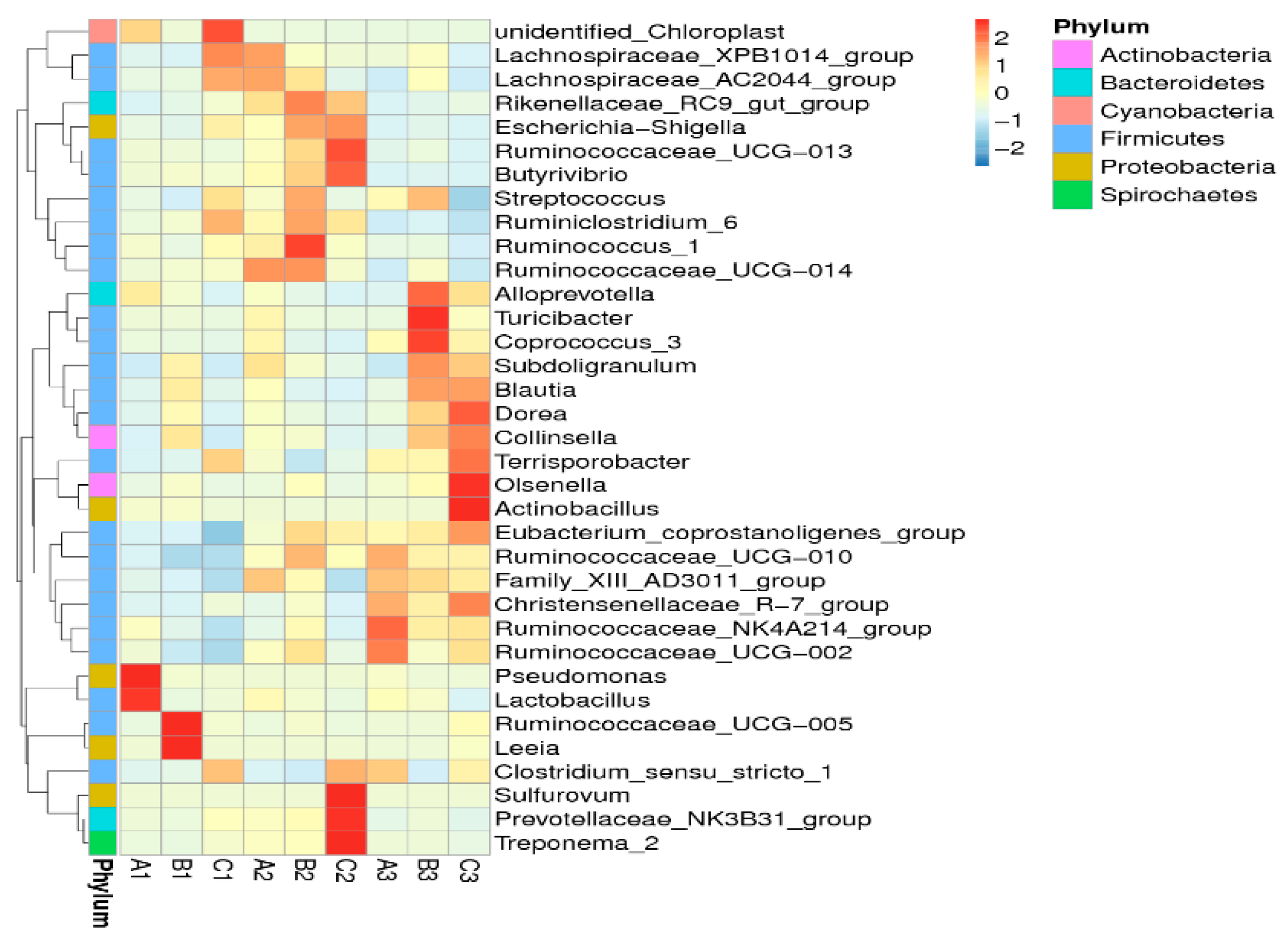 Toxins 09 00383 g007 Toxins 09 00383 g007
