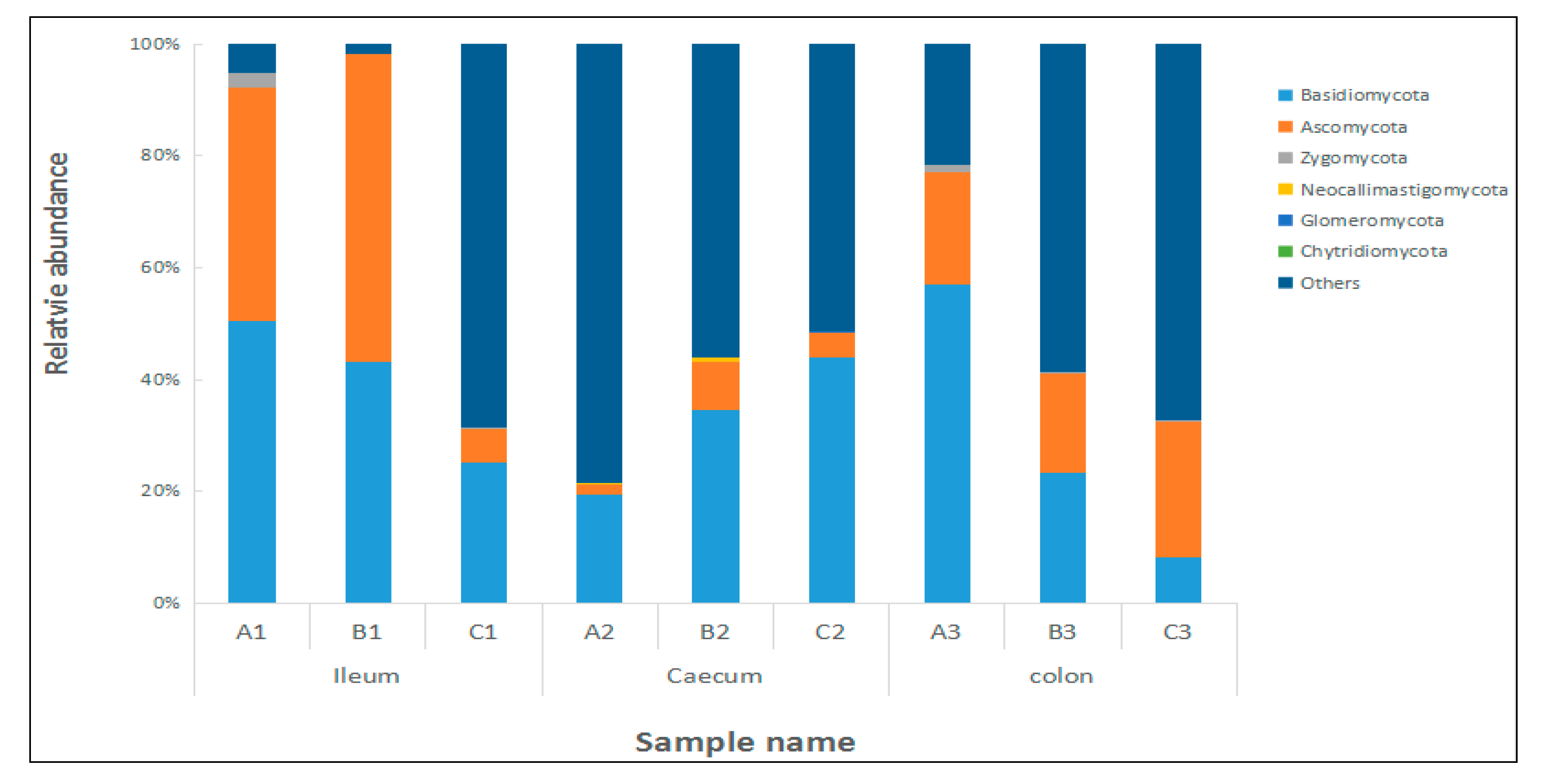 Toxins 09 00383 g008 Toxins 09 00383 g008