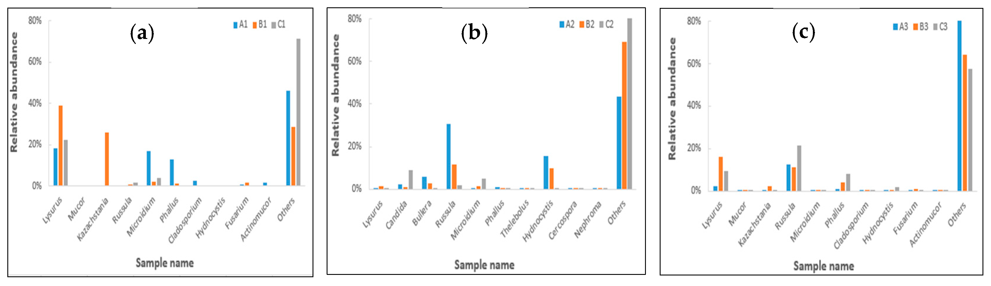 Toxins 09 00383 g009 Toxins 09 00383 g009