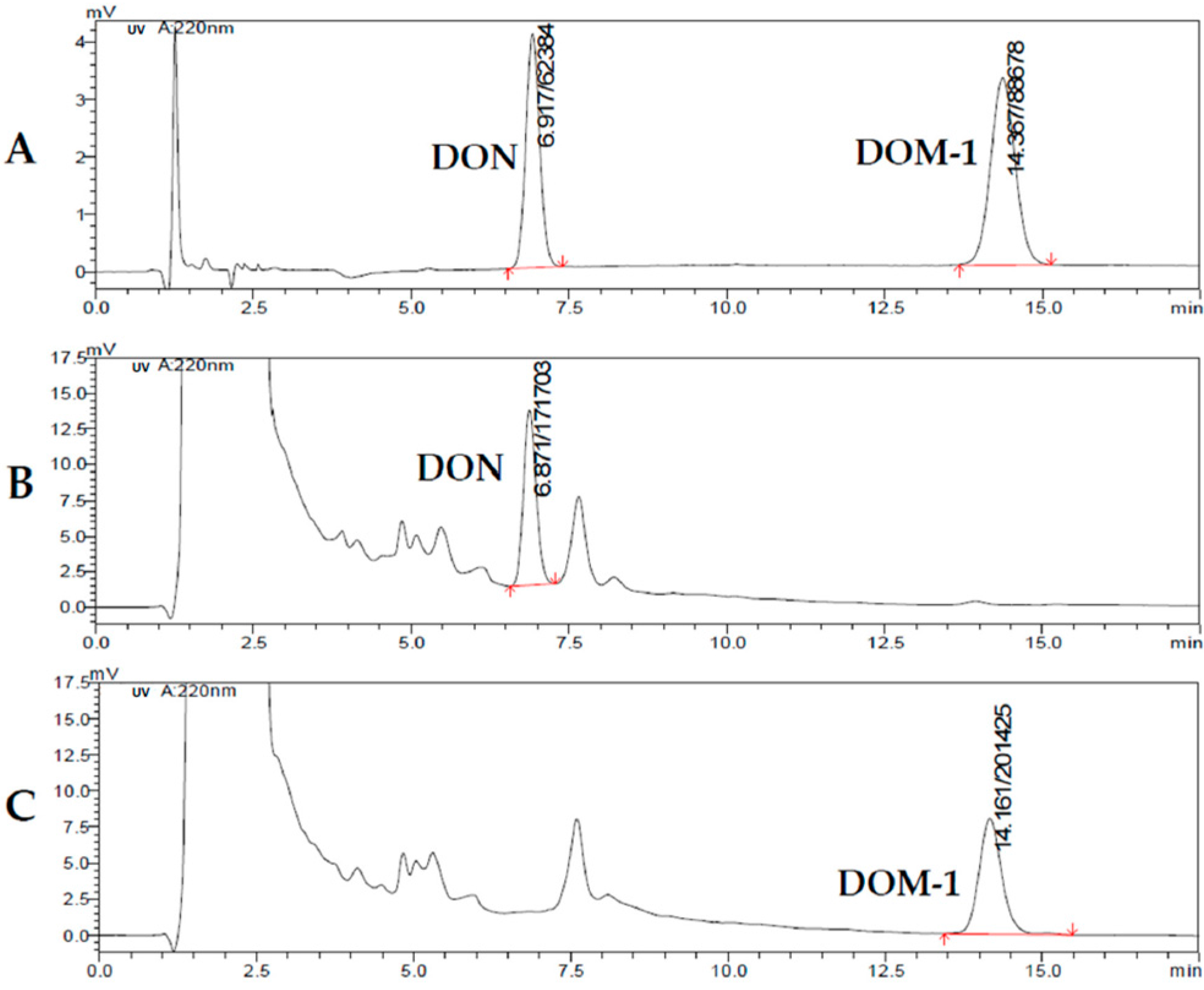 Toxins 09 00383 g015 Toxins 09 00383 g015