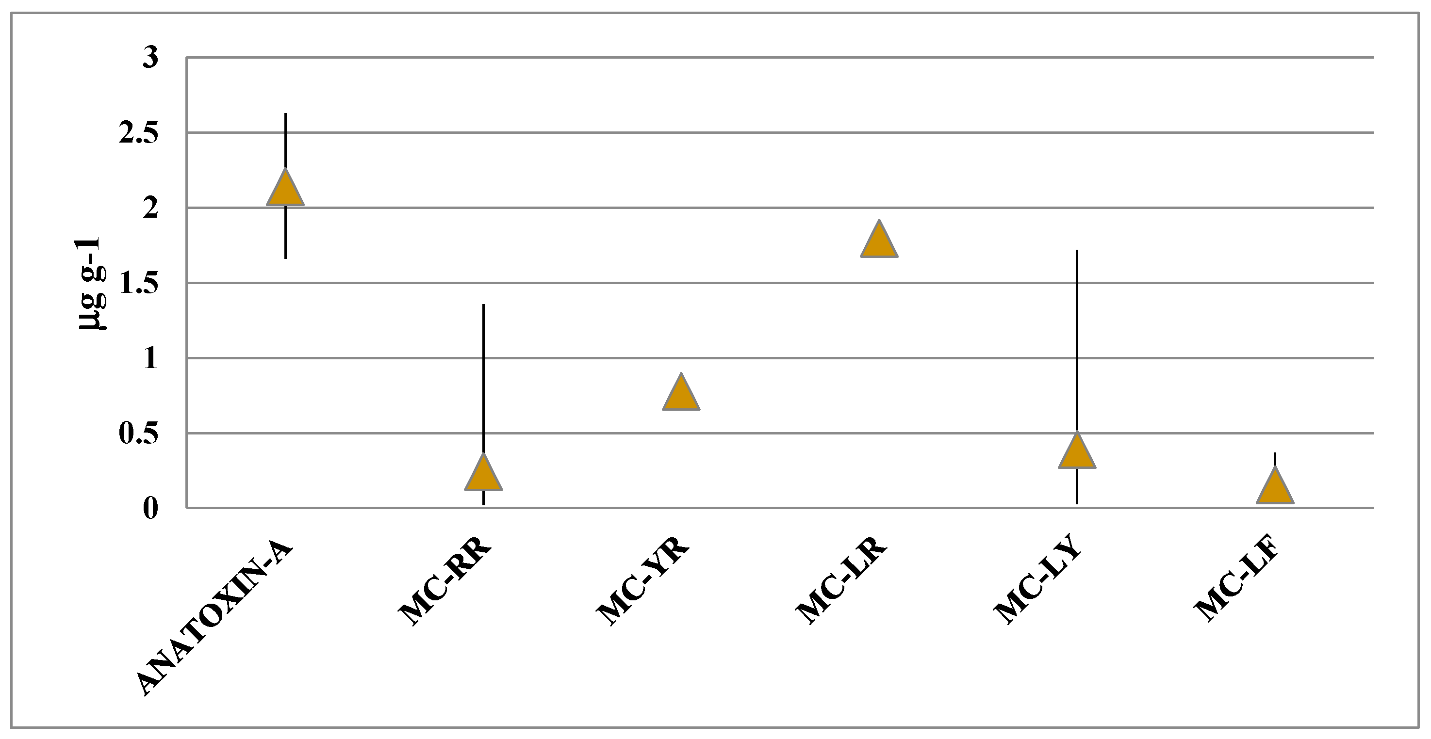 Toxins 09 00385 g007