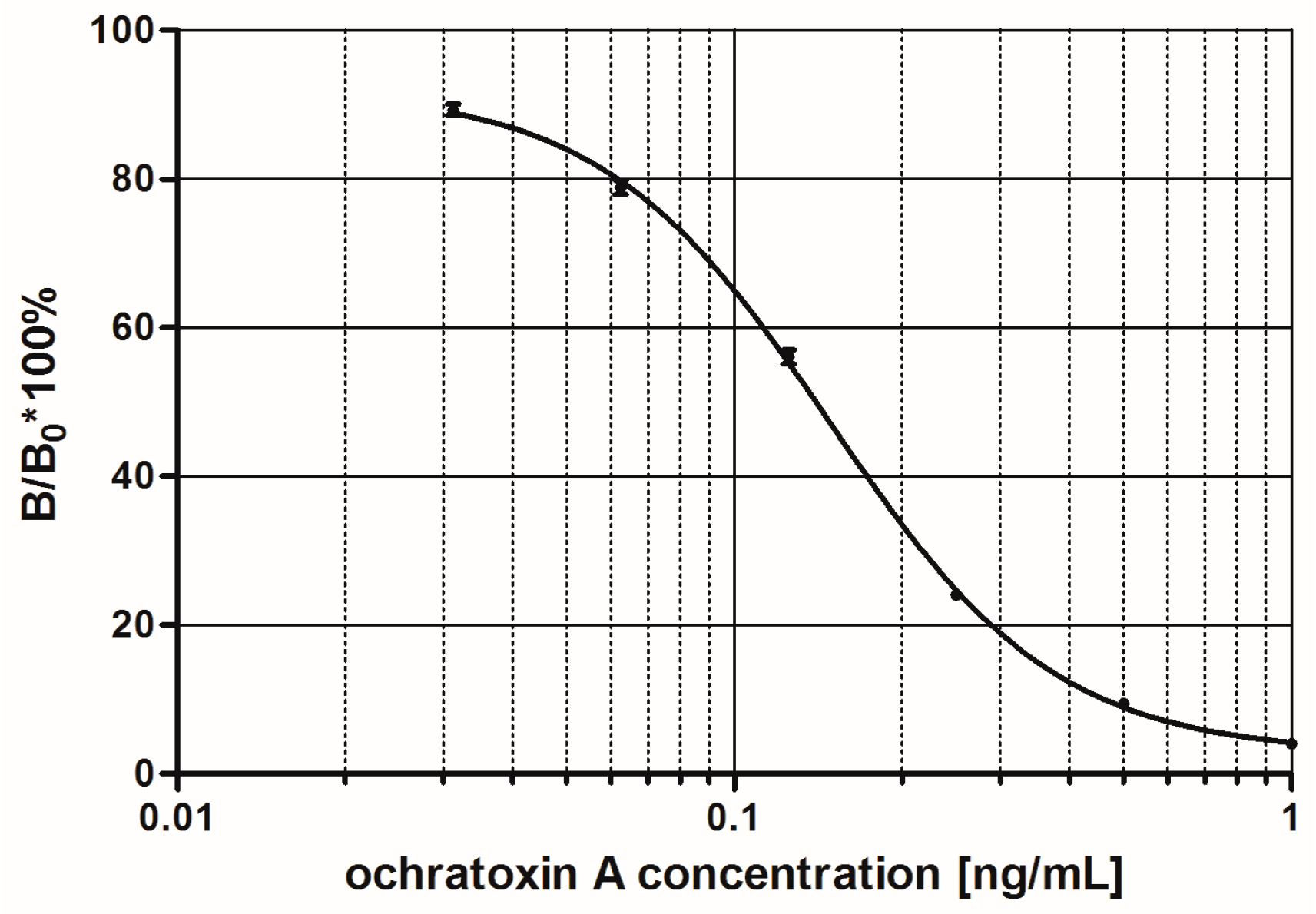 Toxins 09 00388 g004