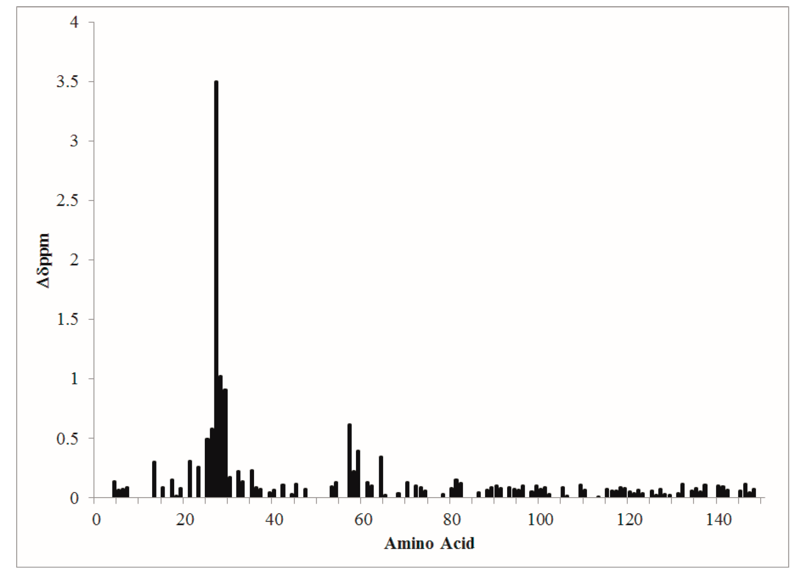 Toxins 09 00389 g002