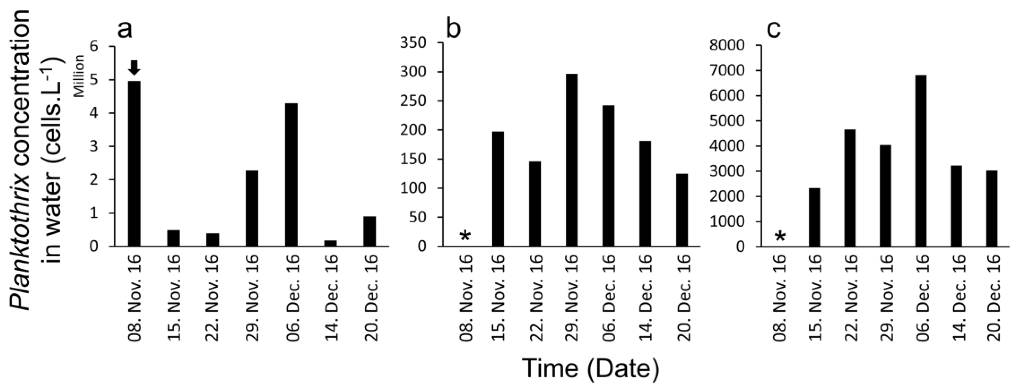 Toxins 09 00391 g002
