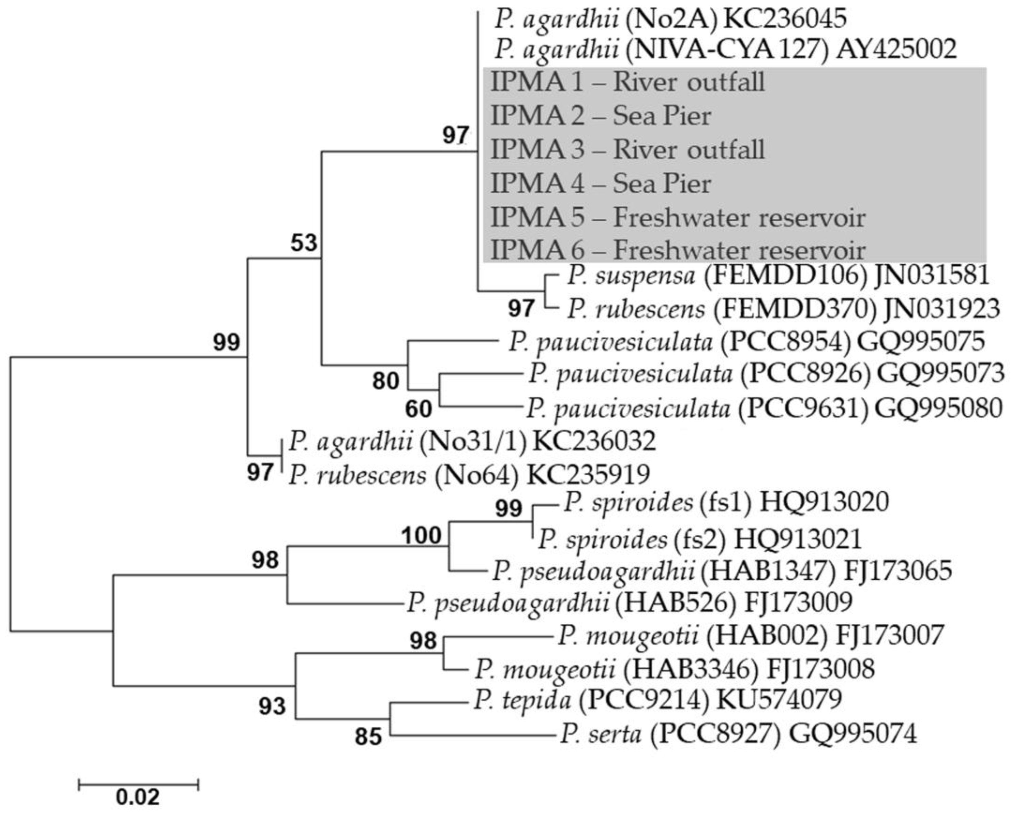 Toxins 09 00391 g004