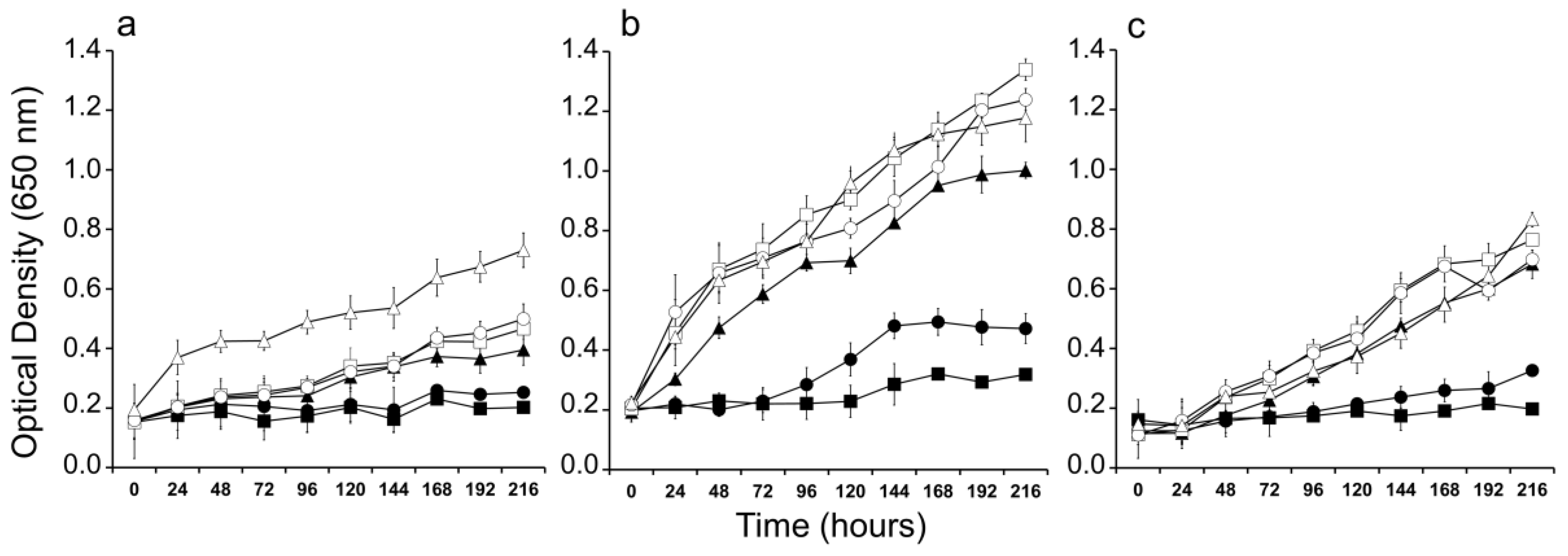 Toxins 09 00391 g005