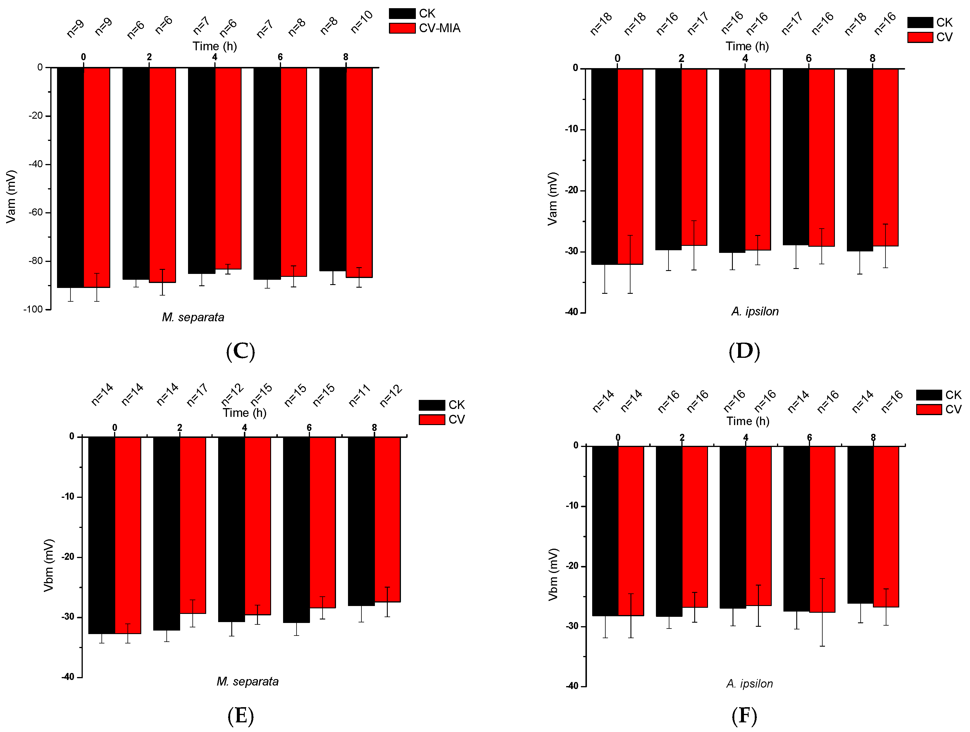 Toxins 09 00393 g001b