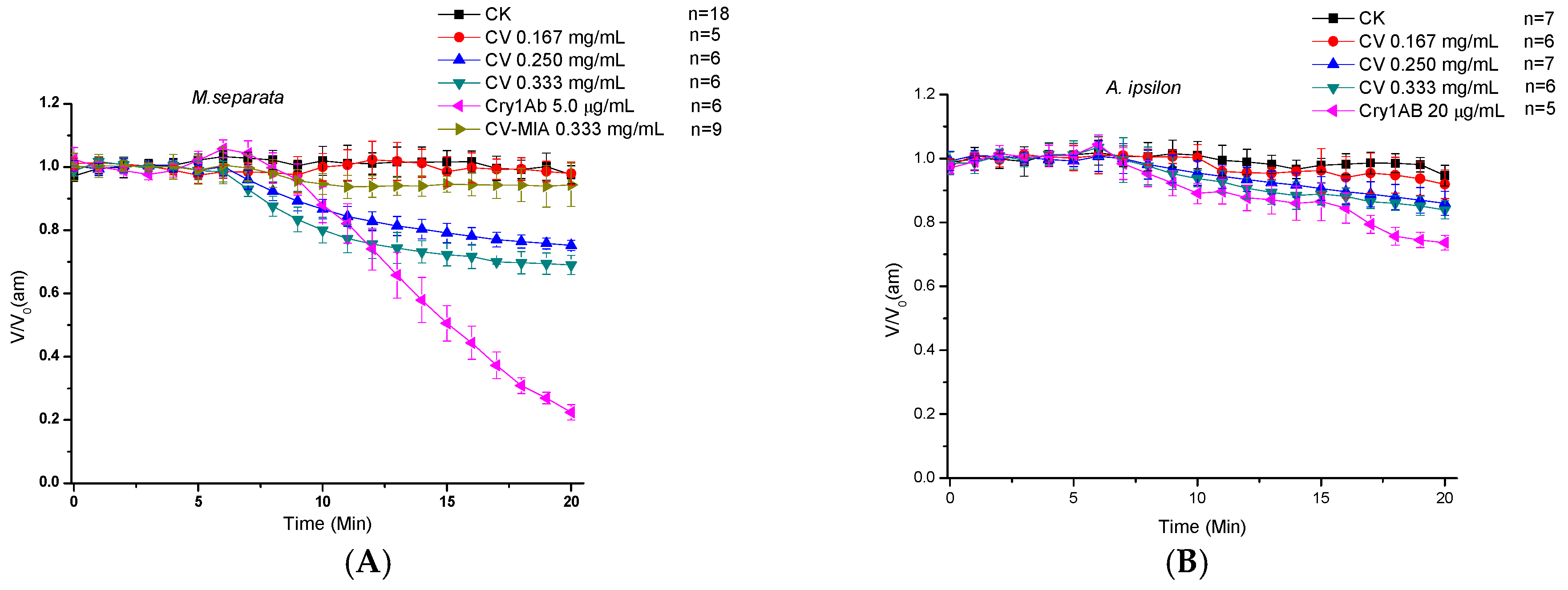 Toxins 09 00393 g002a