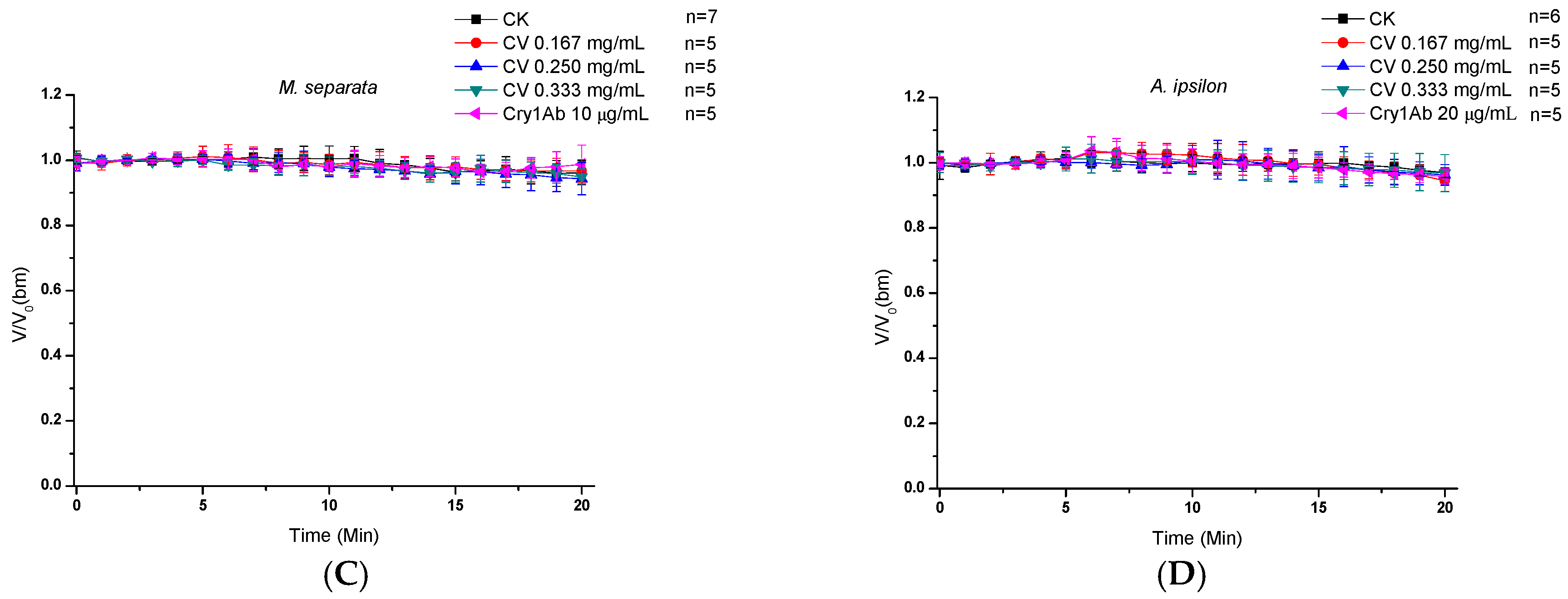 Toxins 09 00393 g002b