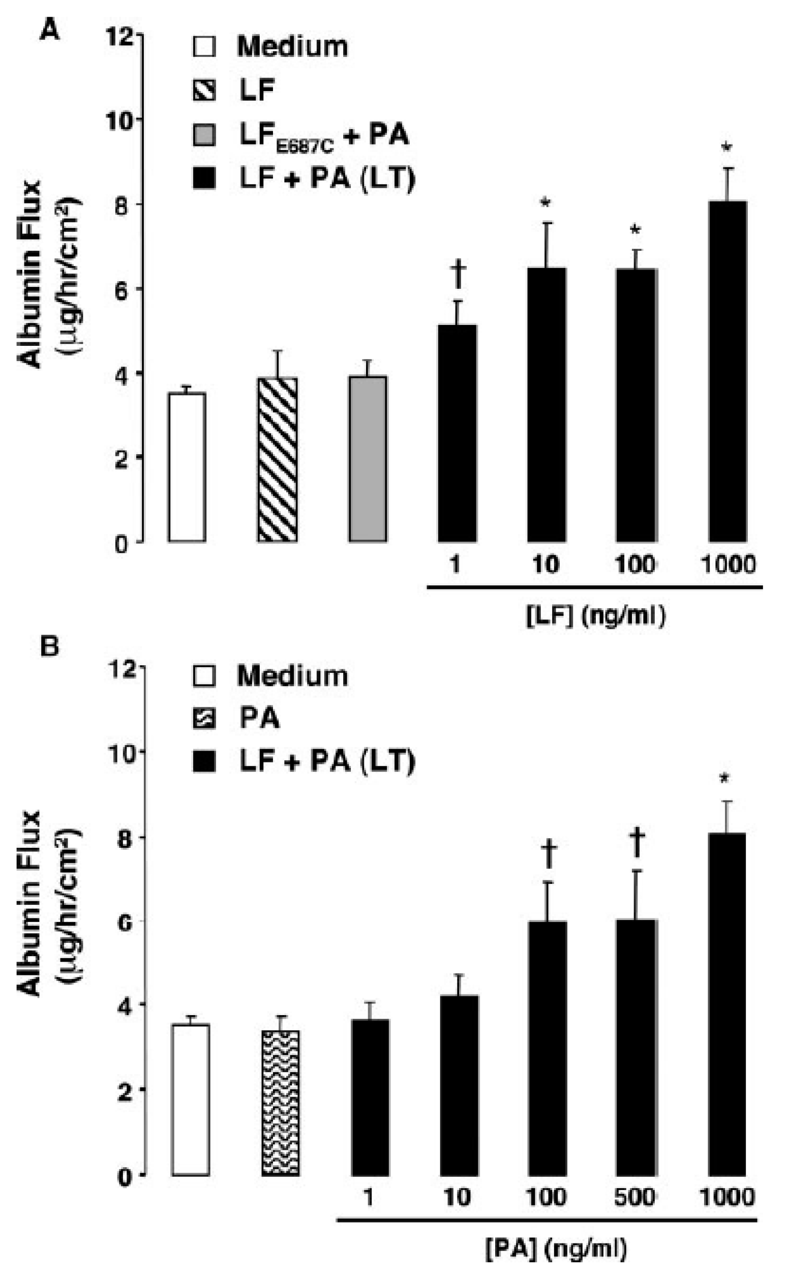 Toxins 09 00394 g002 550