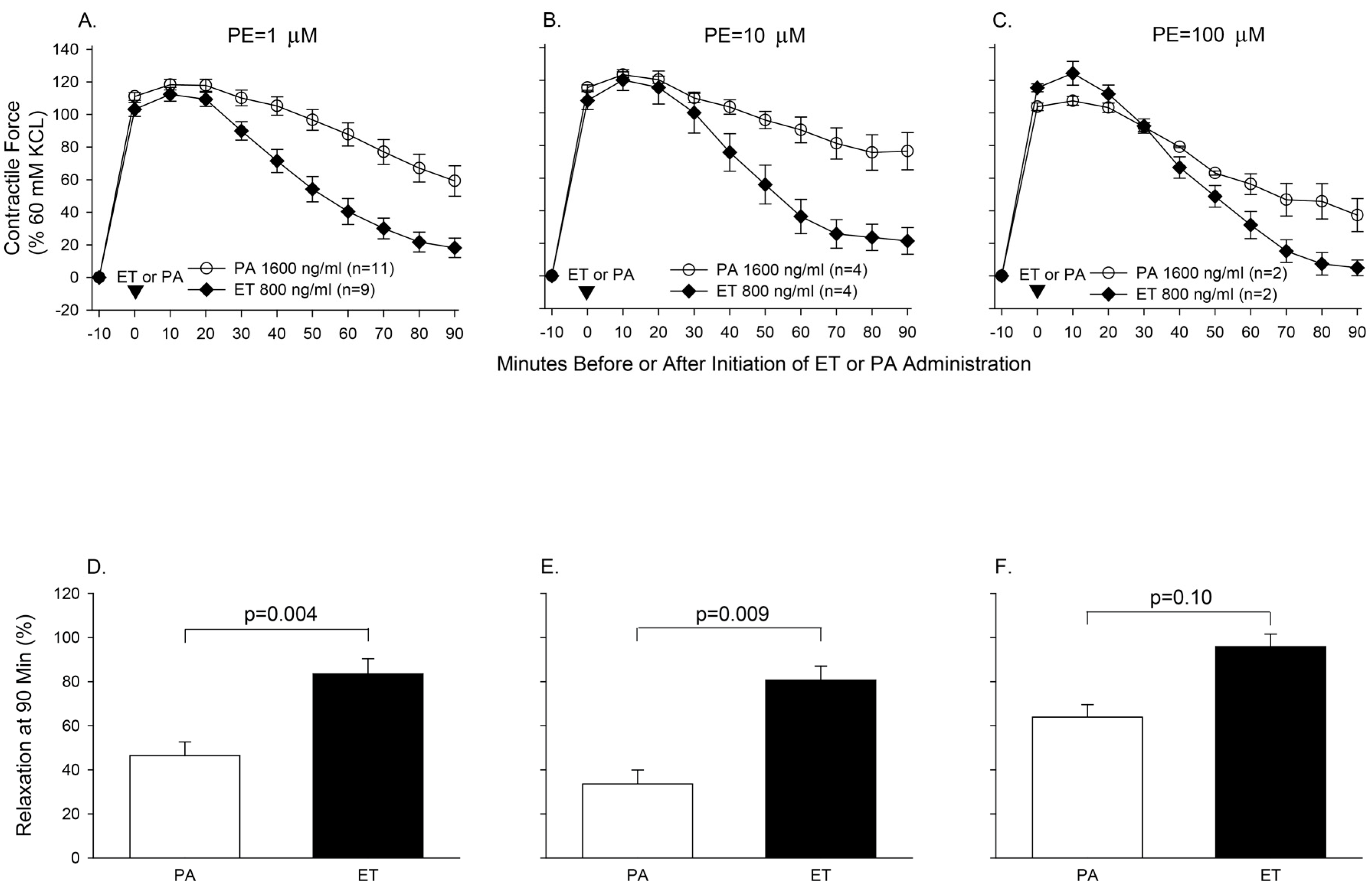 Toxins 09 00394 g006 550