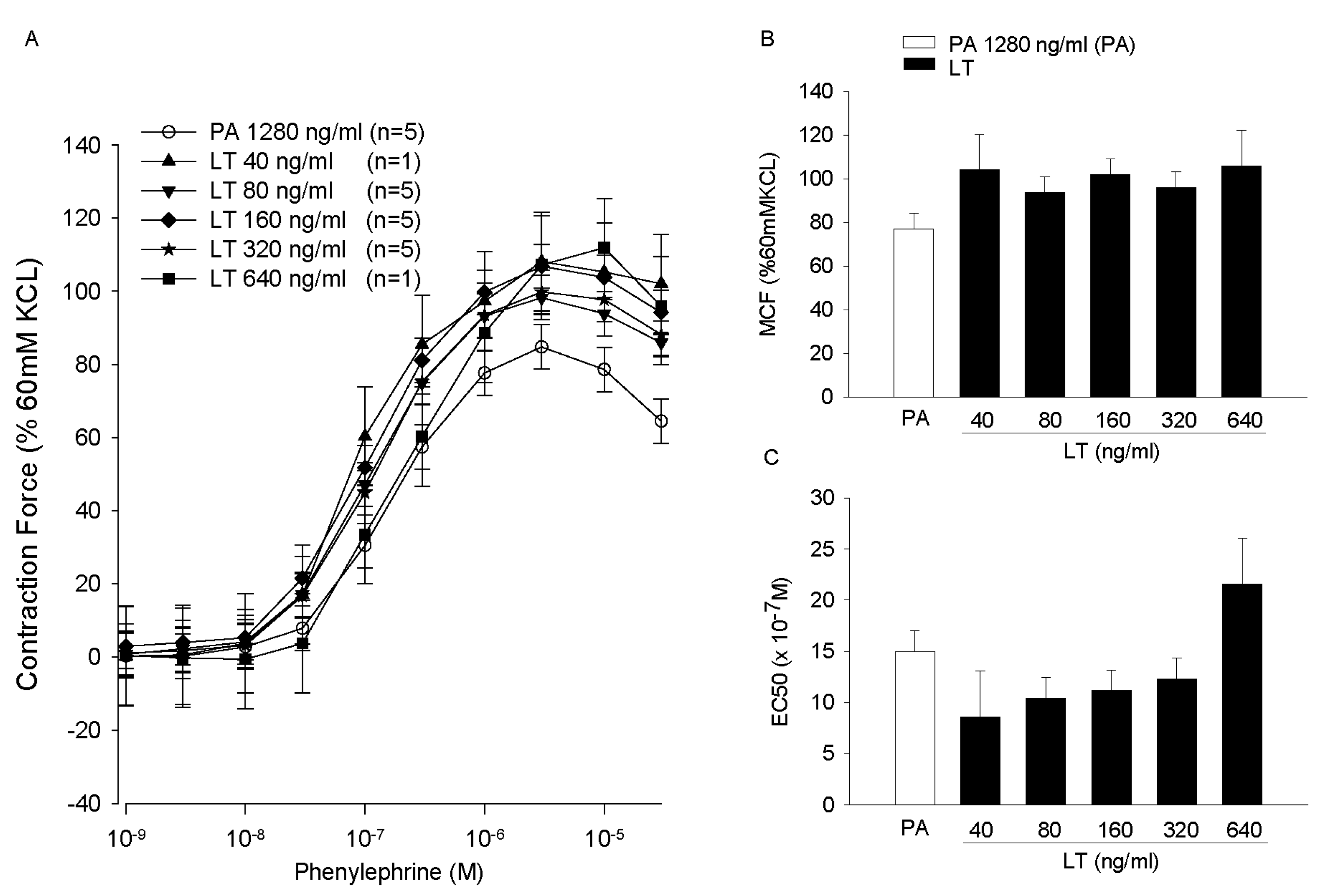 Toxins 09 00394 g007 550