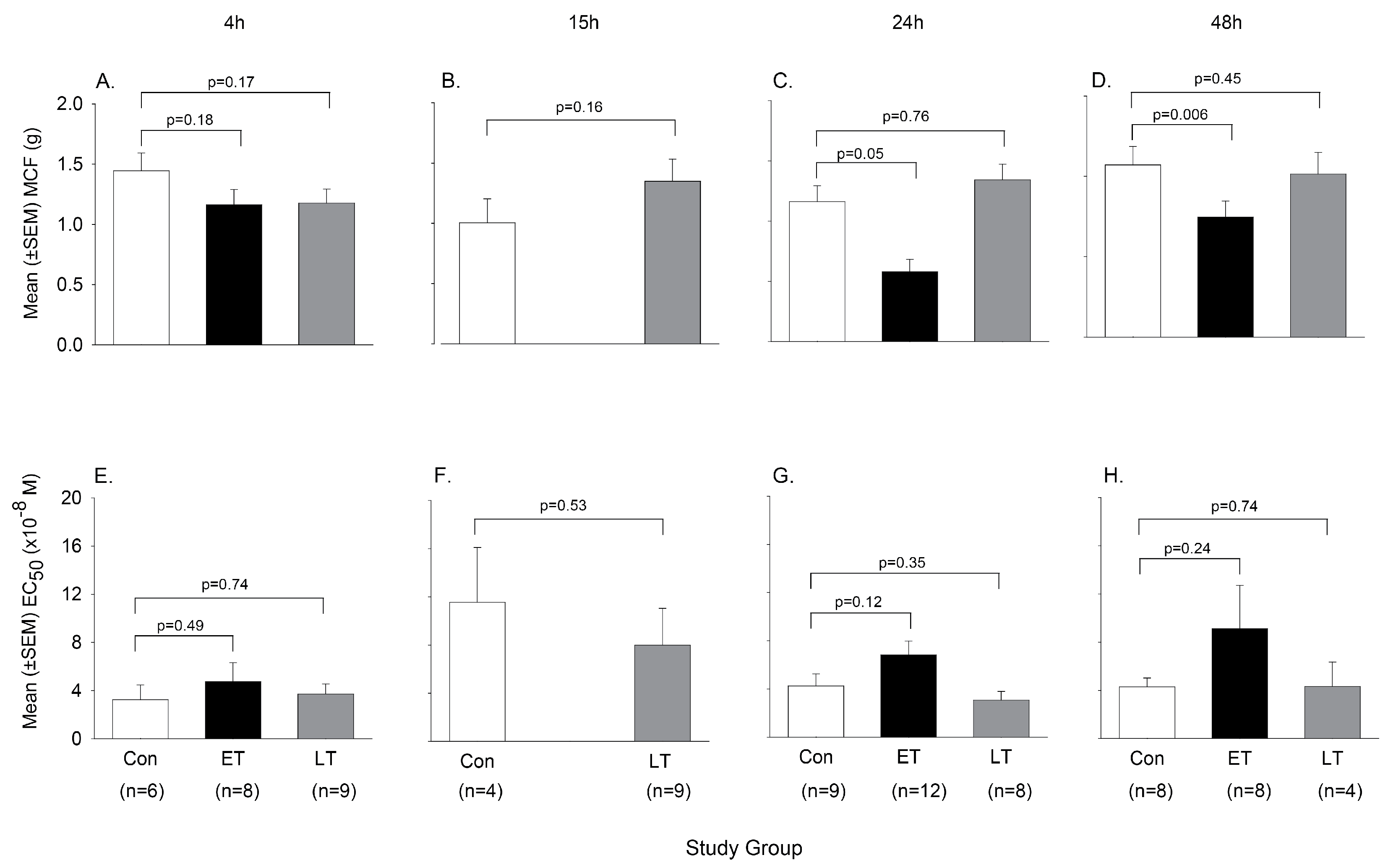 Toxins 09 00394 g008 550