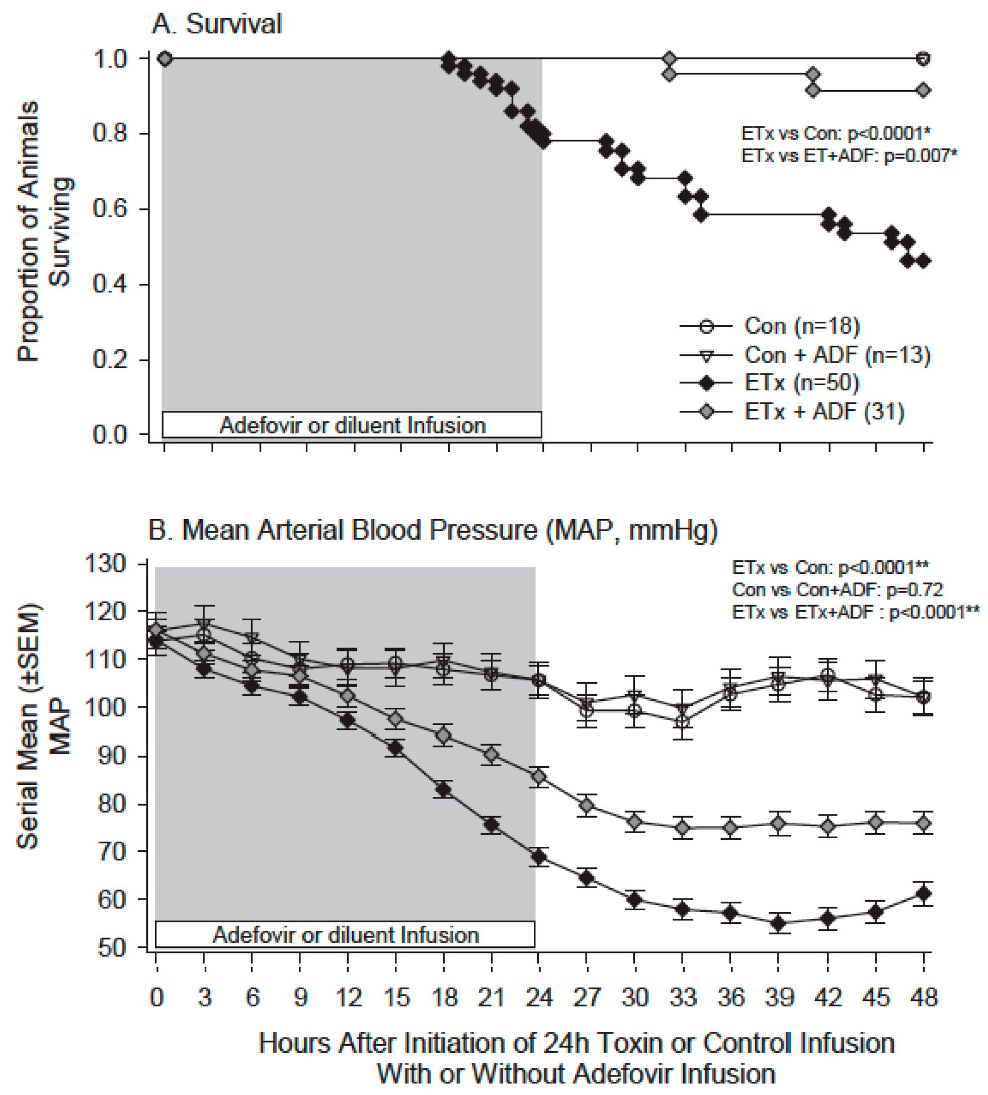Toxins 09 00394 g010 550