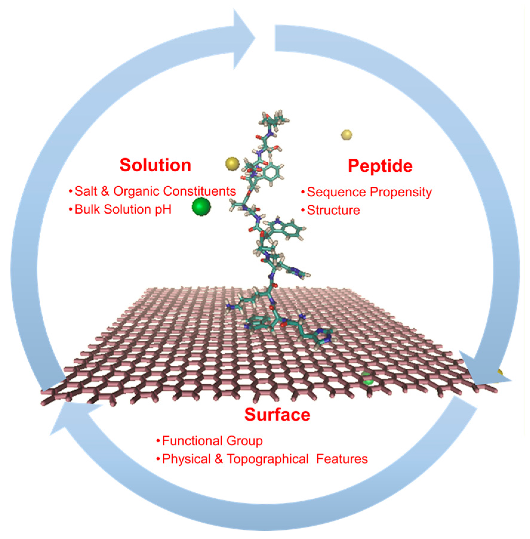 Toxins 09 00395 g005 Toxins 09 00395 g005
