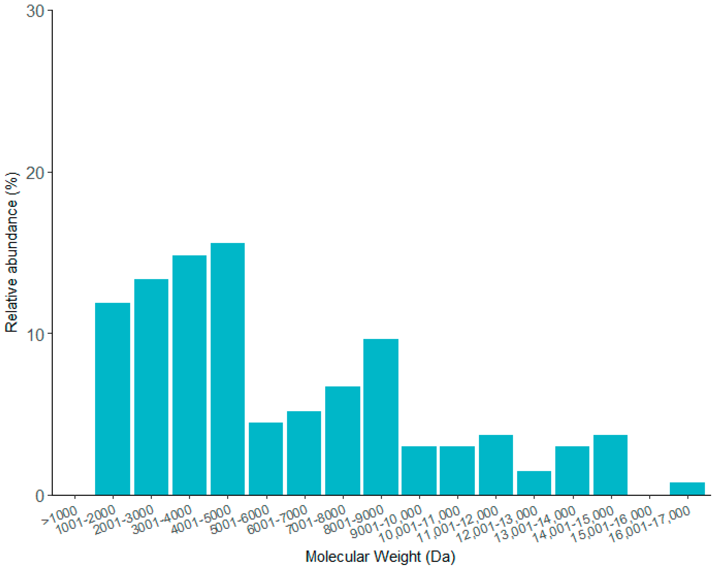 Toxins 09 00399 g007
