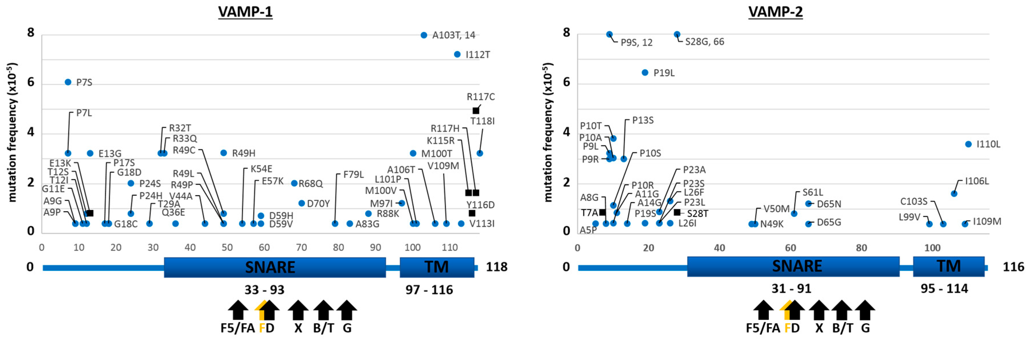 Toxins 09 00404 g002 Toxins 09 00404 g002