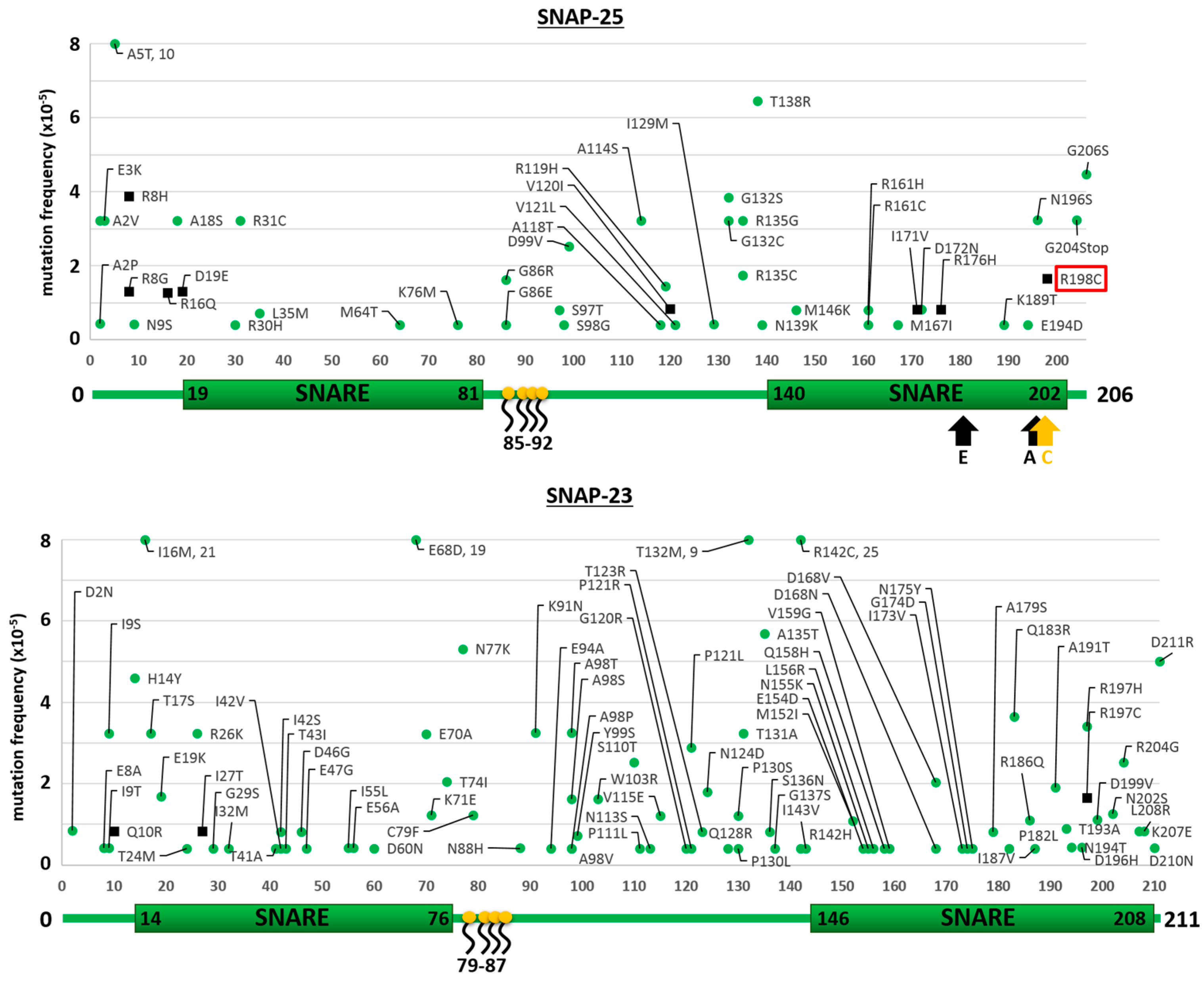 Toxins 09 00404 g003 Toxins 09 00404 g003