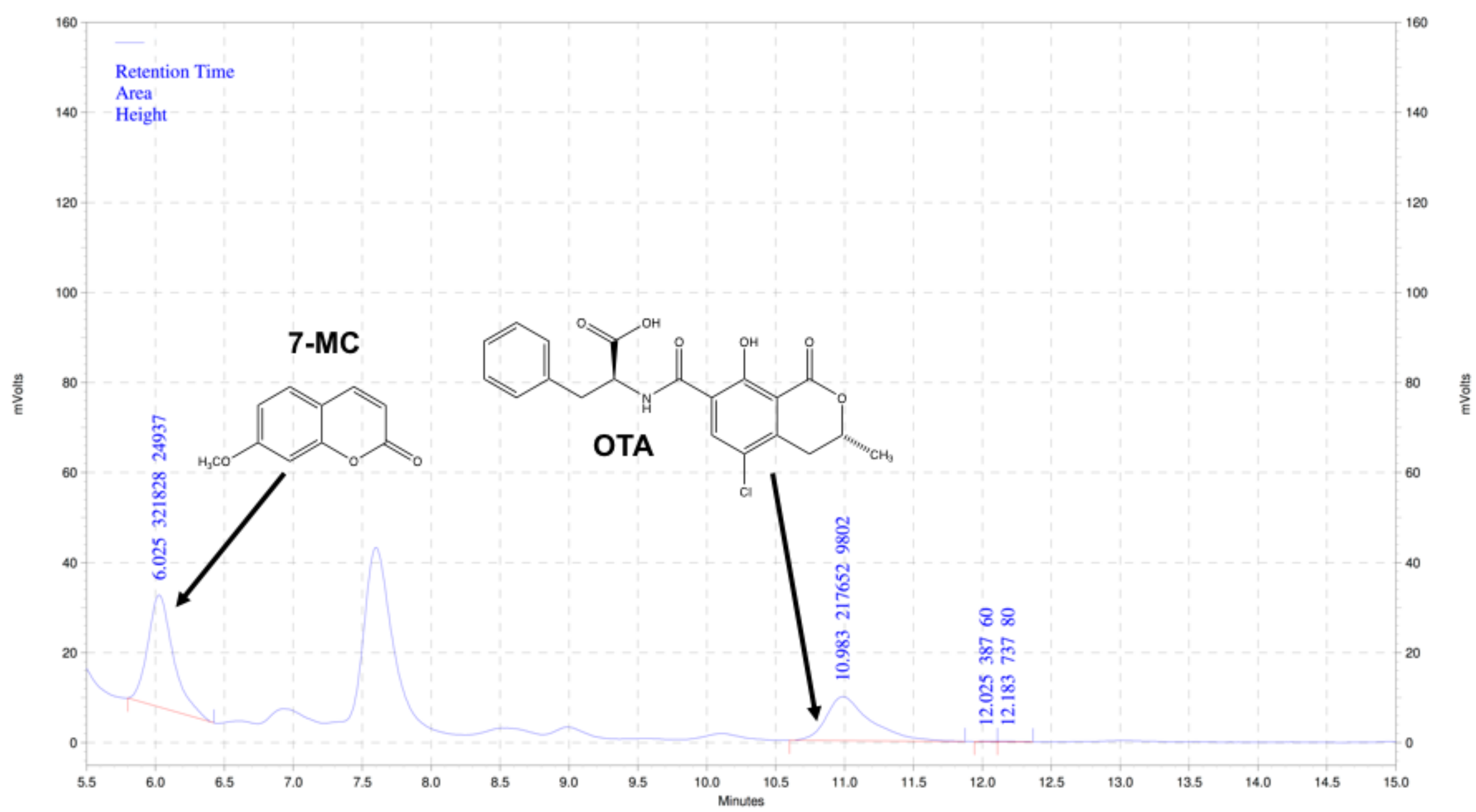 Toxins 10 00001 g001