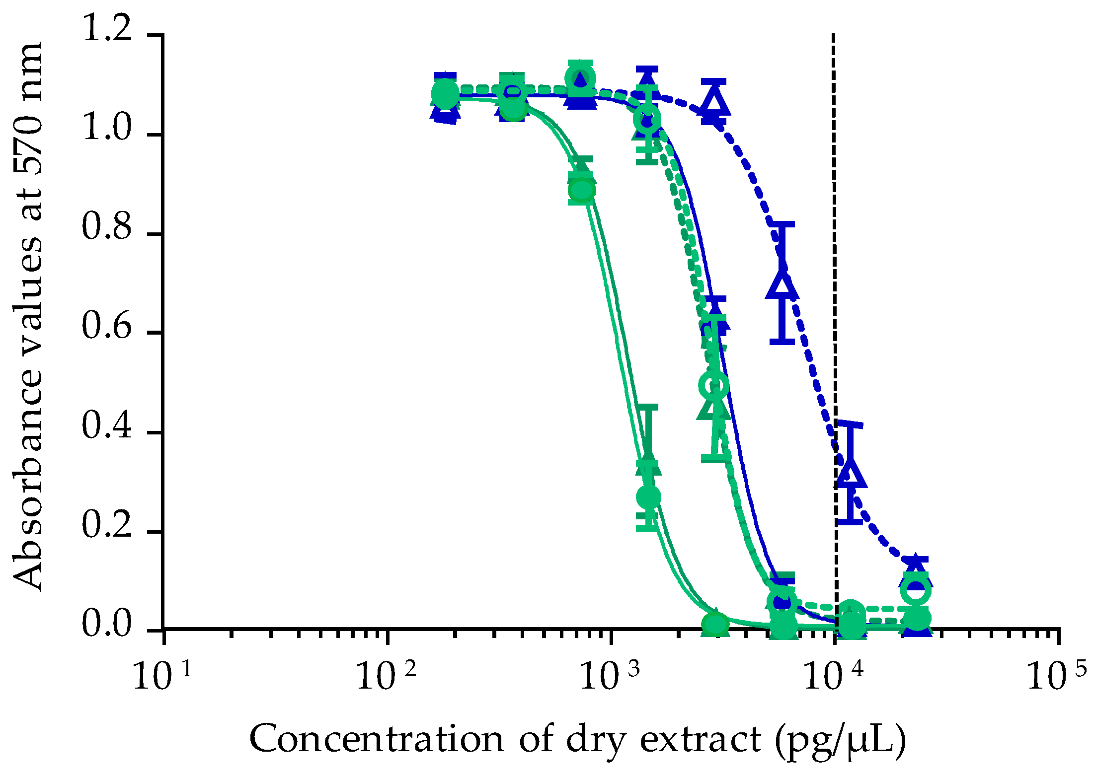 Toxins Free Full Text Tectus Niloticus Tegulidae Gastropod As A Novel Vector Of Ciguatera Poisoning Detection Of Pacific Ciguatoxins In Toxic Samples From Nuku Hiva Island French Polynesia Html