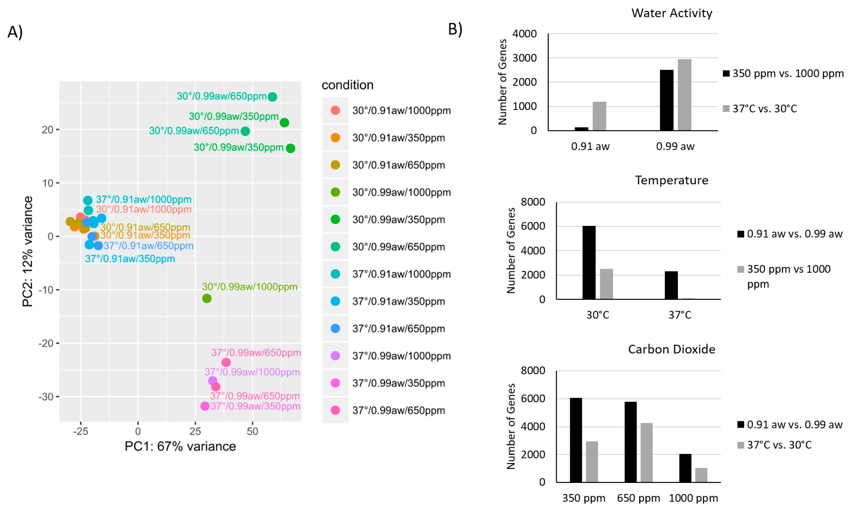 Toxins 10 00005 g002