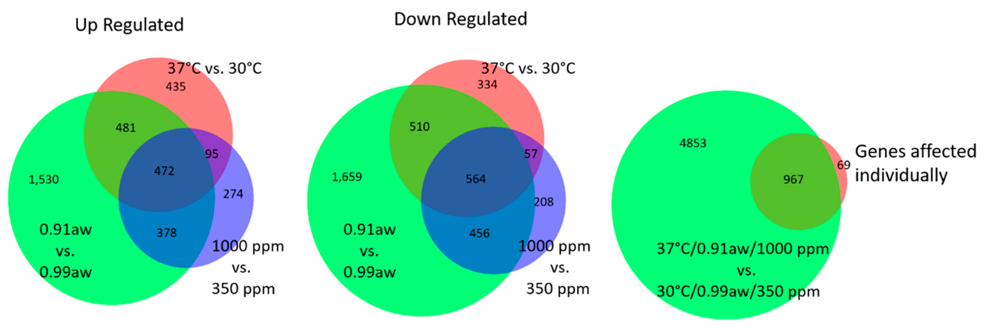 Toxins 10 00005 g003