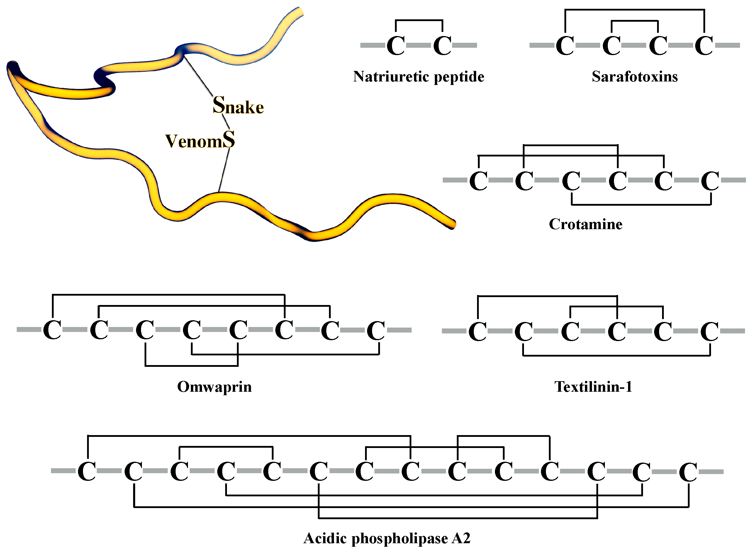 Toxins 10 00008 g002 Toxins 10 00008 g002