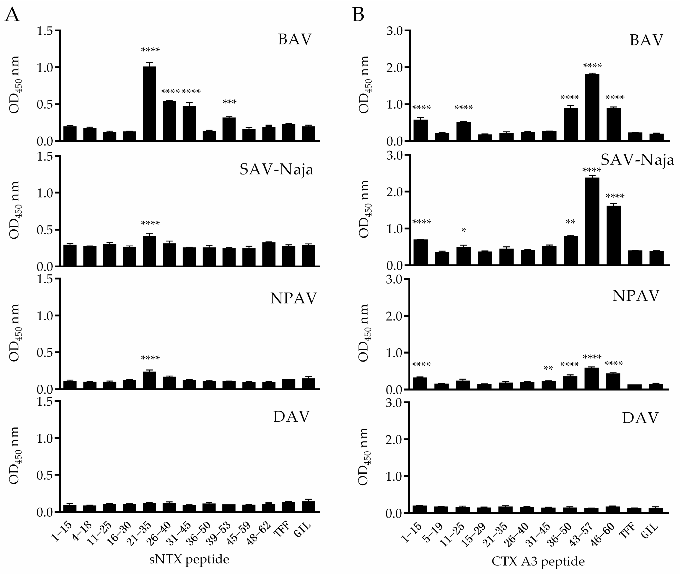 Toxins 10 00010 g002a