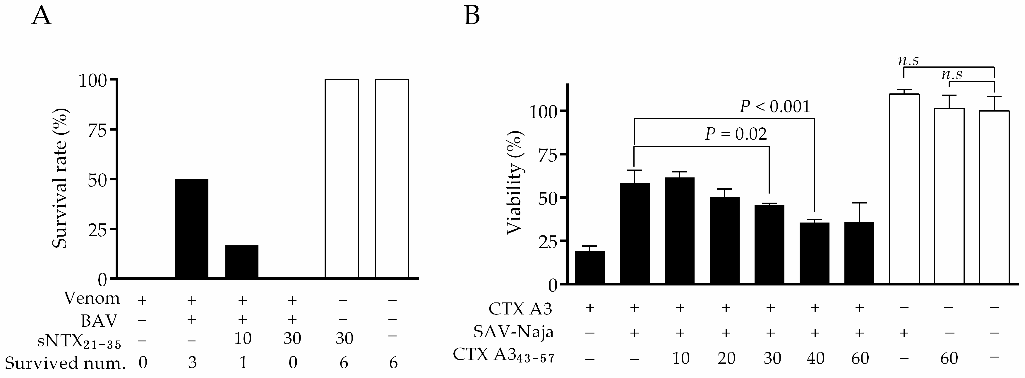 Toxins 10 00010 g003