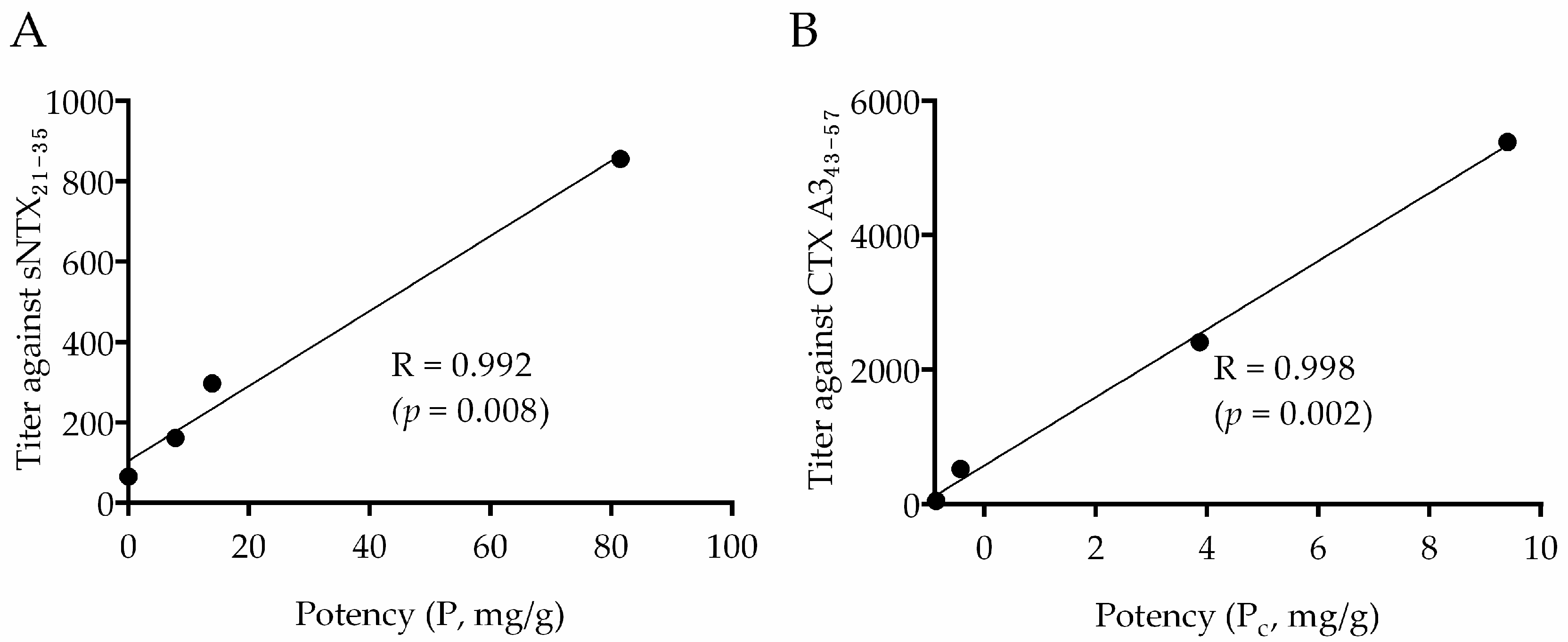 Toxins 10 00010 g004