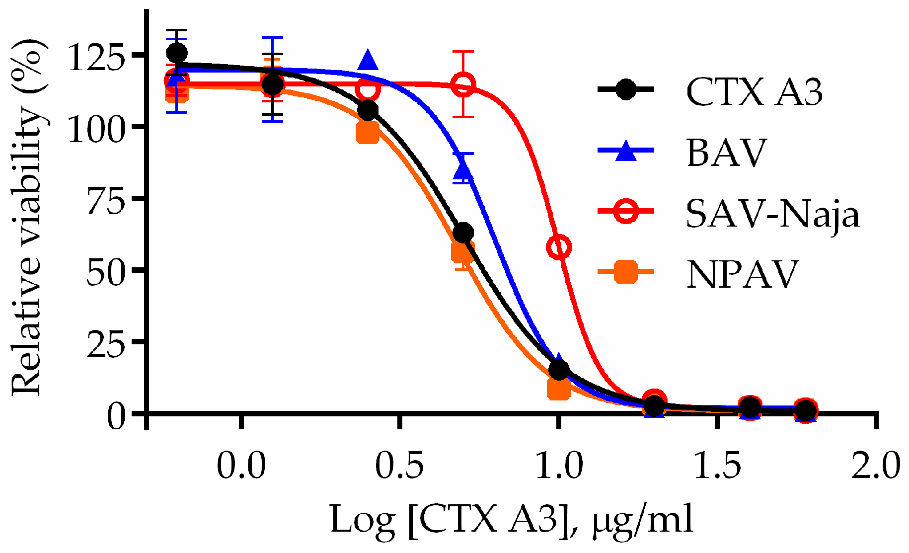 Toxins 10 00010 g005