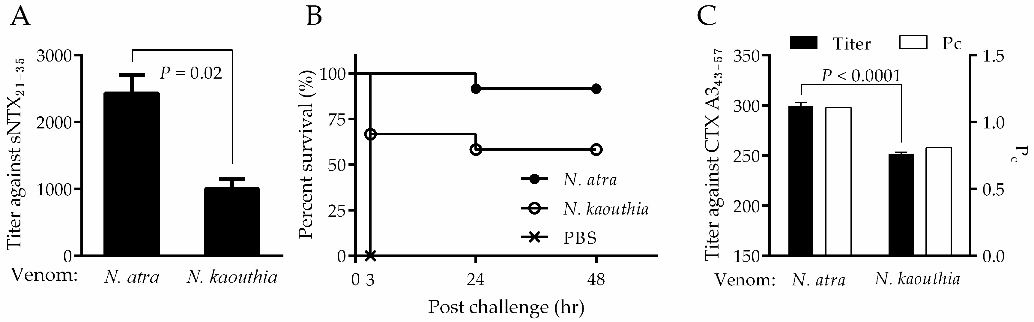 Toxins 10 00010 g006
